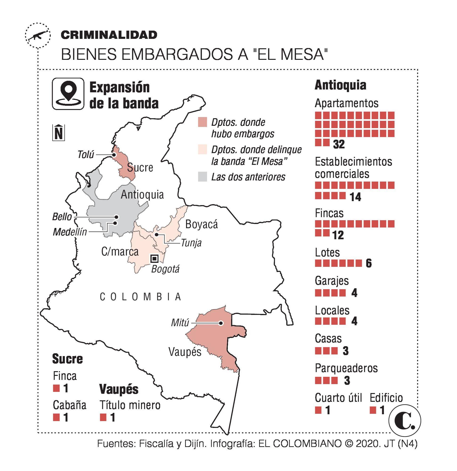 Millonario embargo de bienes expone los tentáculos de “el Mesa” Millonario embargo de bienes expone los tentáculos de “el Mesa”