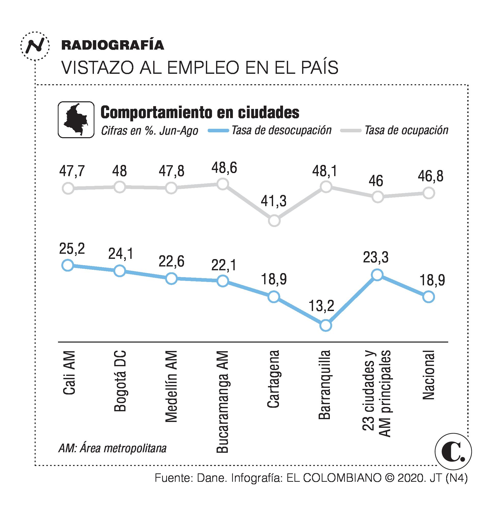 El camino a la recuperación de los ocupados El camino a la recuperación de los ocupados