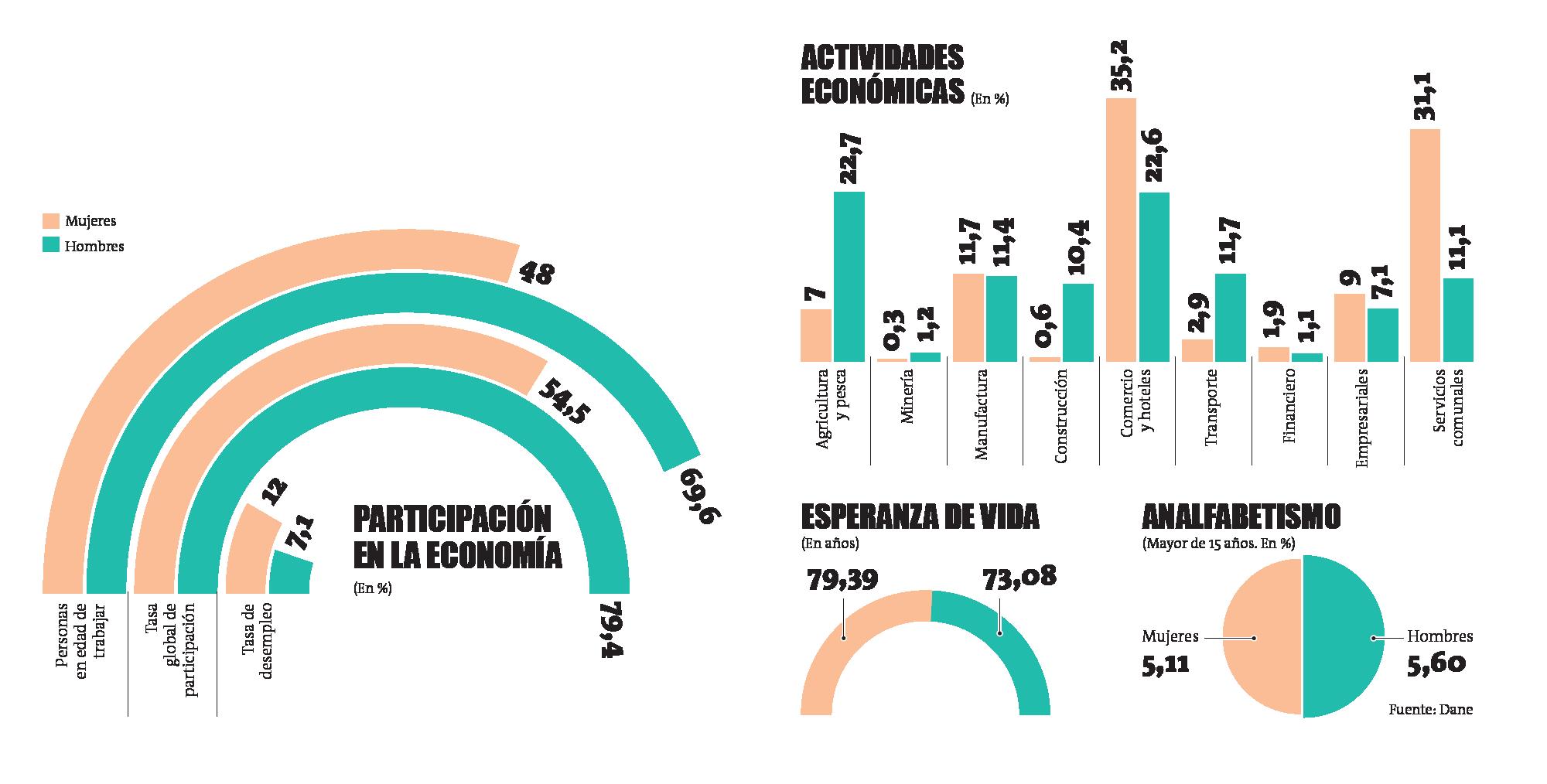 Mujeres líderes diferentes y únicas