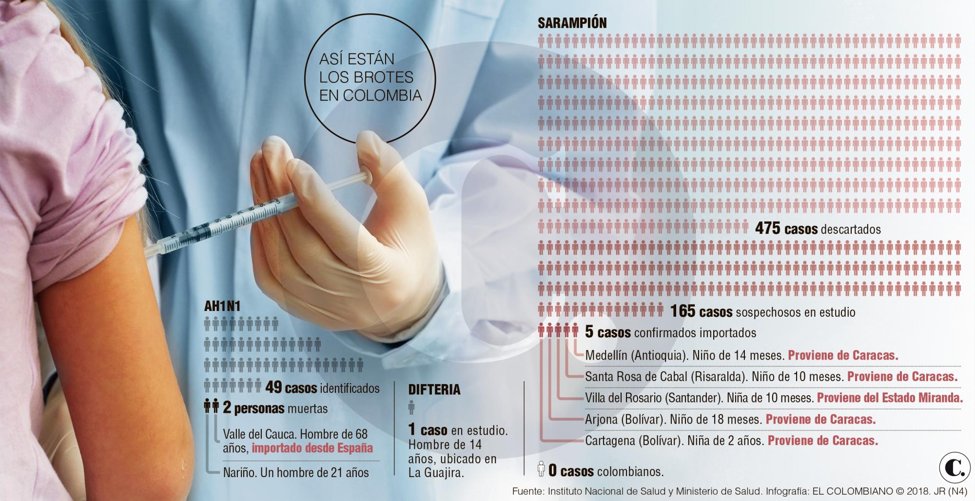 Descartan alerta por AH1N1, pero el control al sarampión permanece Descartan alerta por AH1N1, pero el control al sarampión permanece
