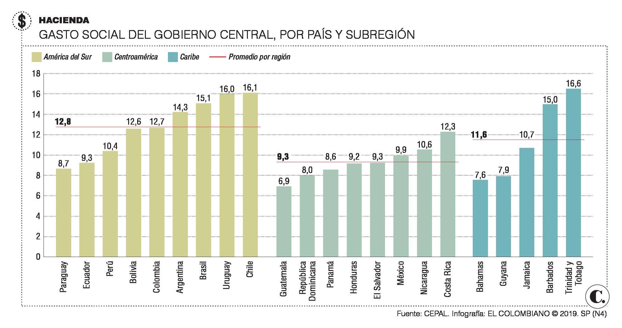 Nudos que enredan el crecimiento sostenido Nudos que enredan el crecimiento sostenido