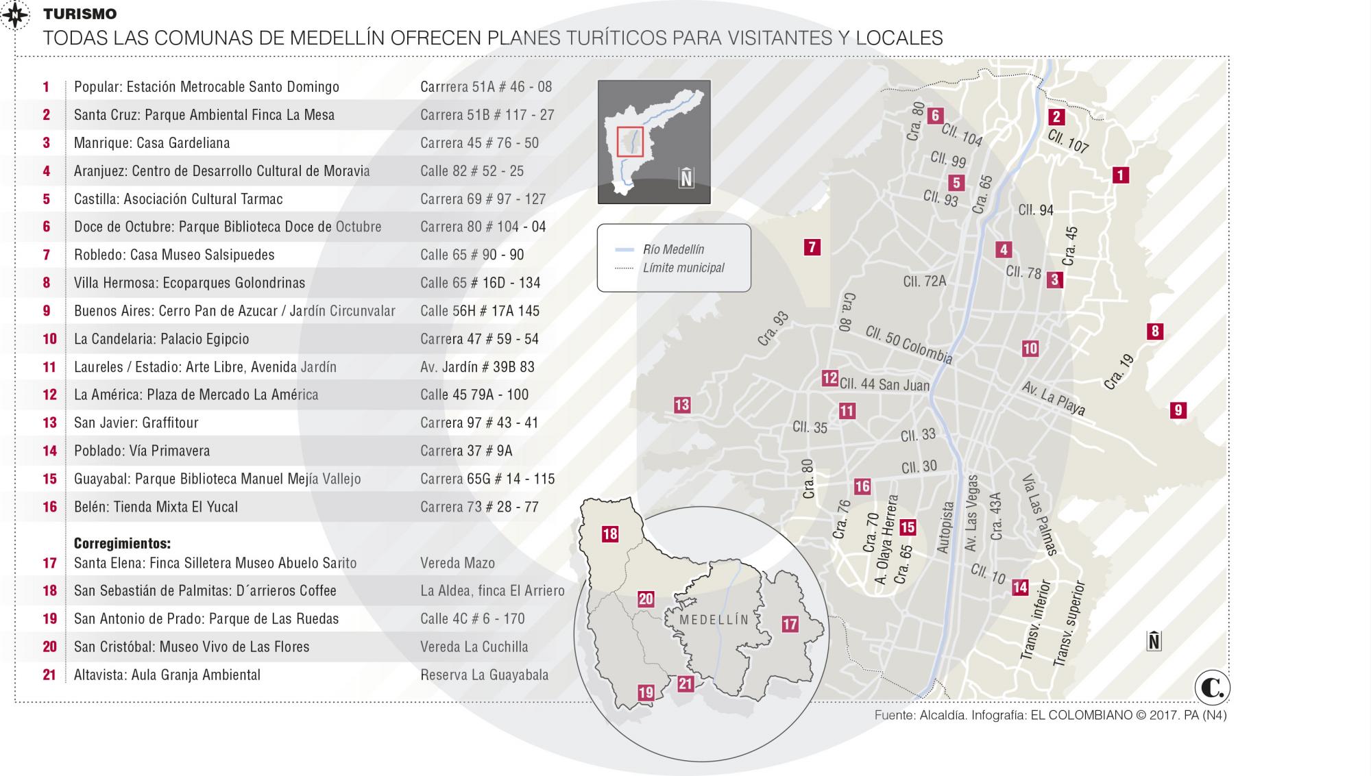 Turismo que explota la cultura barrial de Medellín