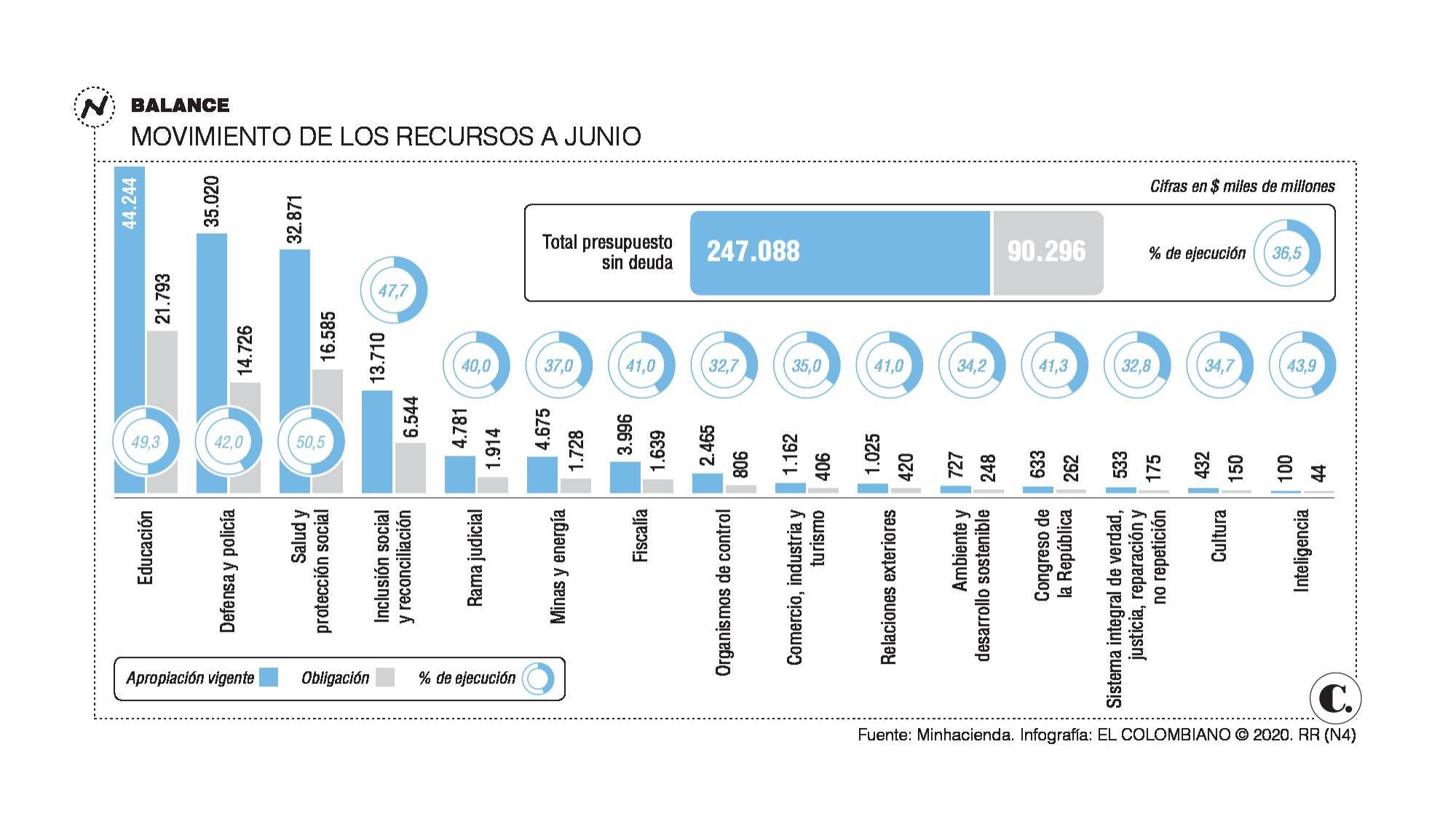 Lupa al presupuesto de inversión en las regiones Lupa al presupuesto de inversión en las regiones