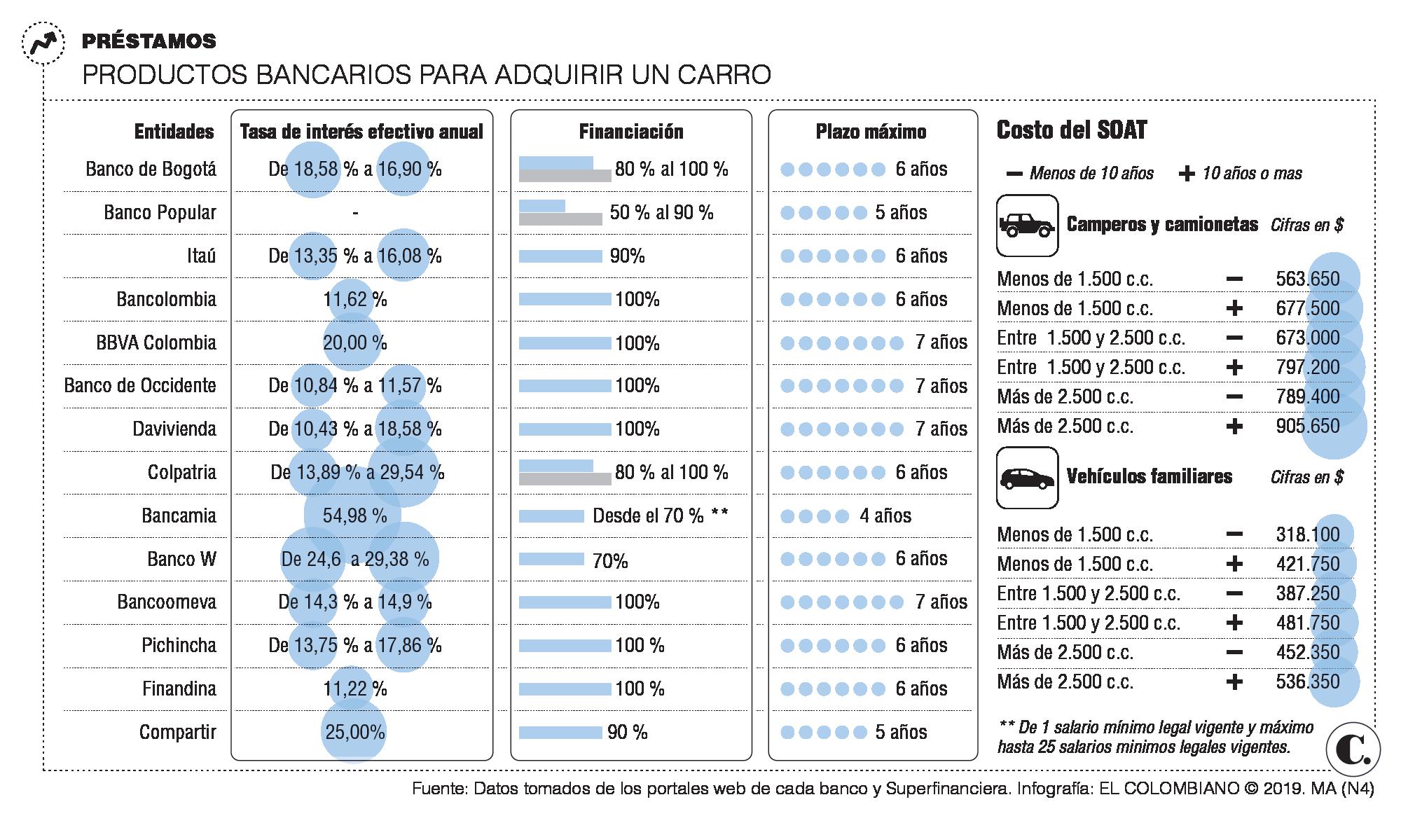 Maneje con cuidado la compra de un vehículo Maneje con cuidado la compra de un vehículo