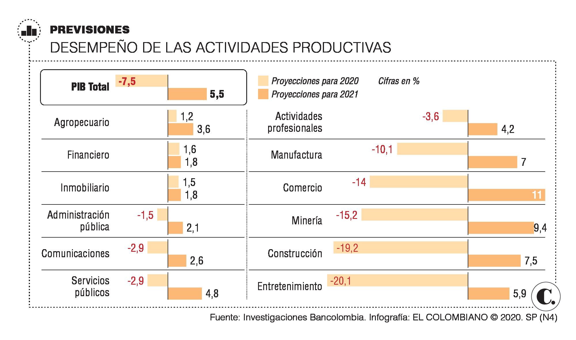 La recuperación económica será dispar en 2021 La recuperación económica será dispar en 2021