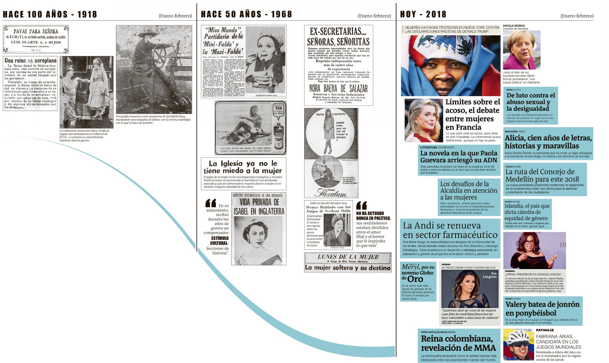 Mujeres ¡Cómo evoluciona su visibilidad en el tiempo! Mujeres ¡Cómo evoluciona su visibilidad en el tiempo!