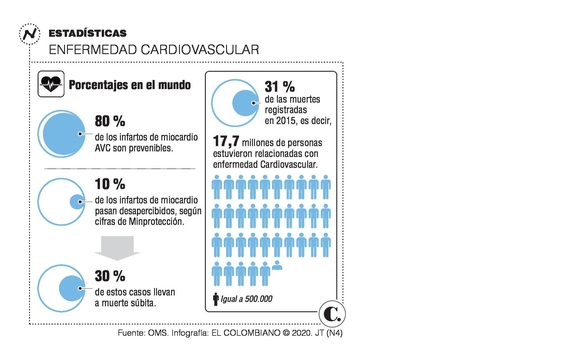 Alarma cardiovascular ¡el tiempo cuenta! Alarma cardiovascular ¡el tiempo cuenta!
