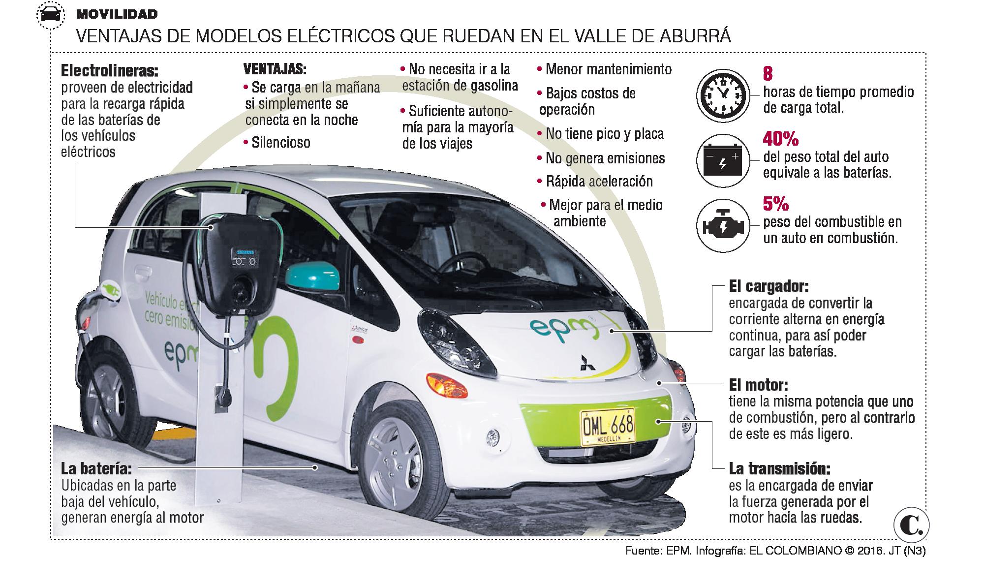 Conversion carros electricos medellin