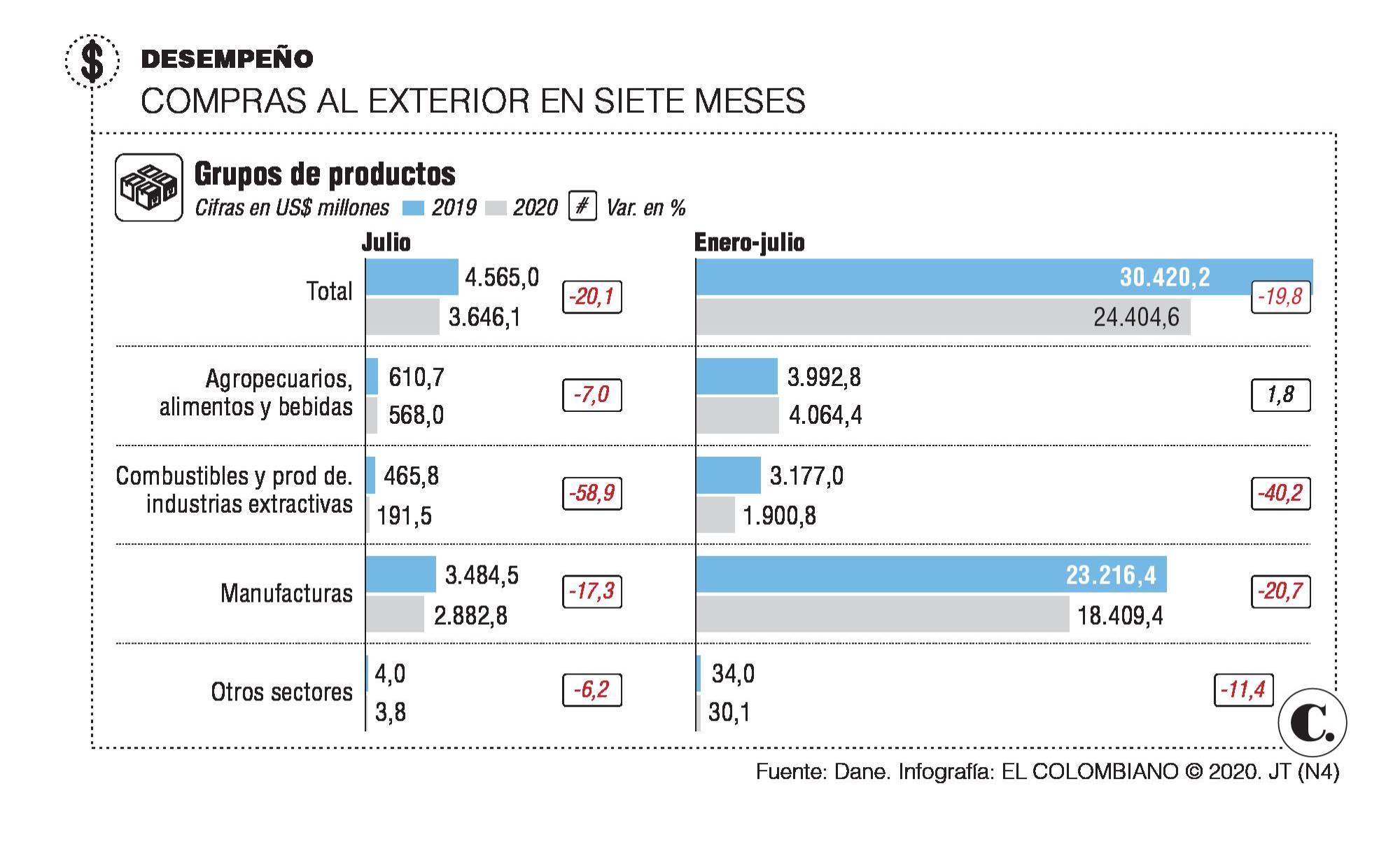 Importaciones: ¿por qué es clave que crezcan? Importaciones: ¿por qué es clave que crezcan?