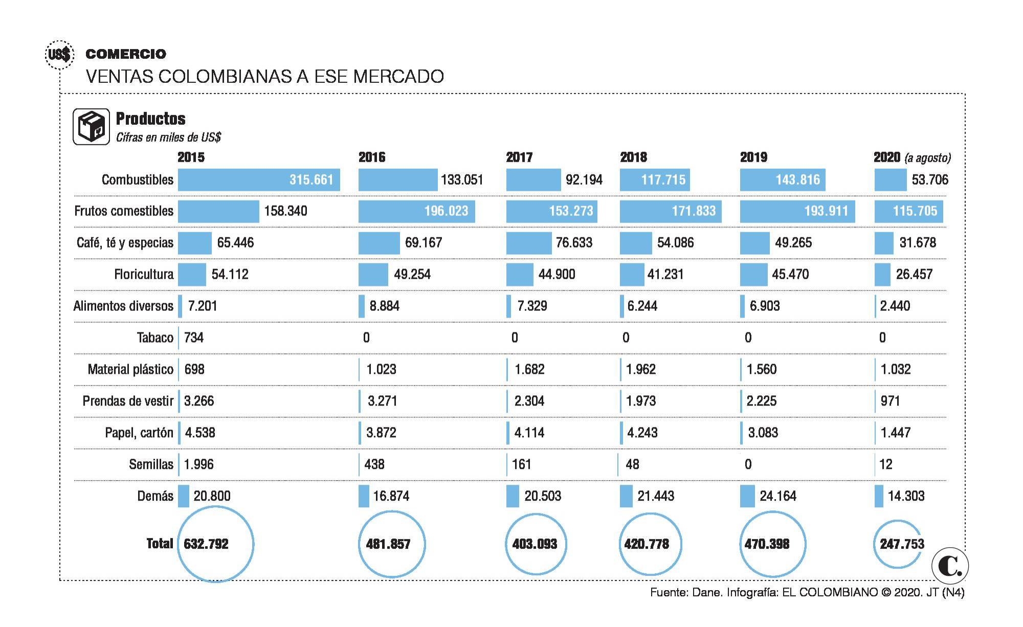 Acuerdo con Reino Unido es clave para la agricultura Acuerdo con Reino Unido es clave para la agricultura