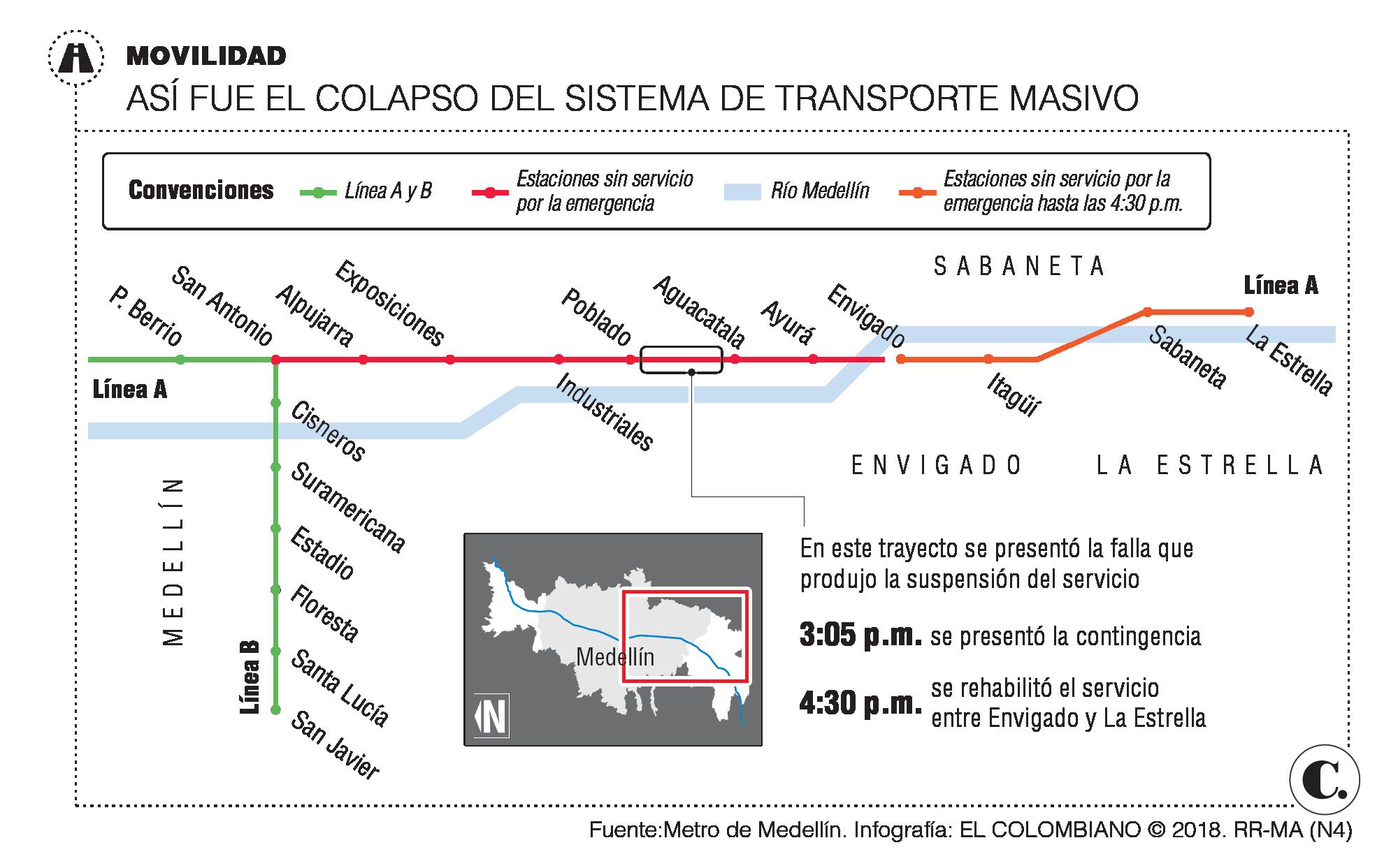 ¿Por qué volvió a fallar el metro de Medellín?