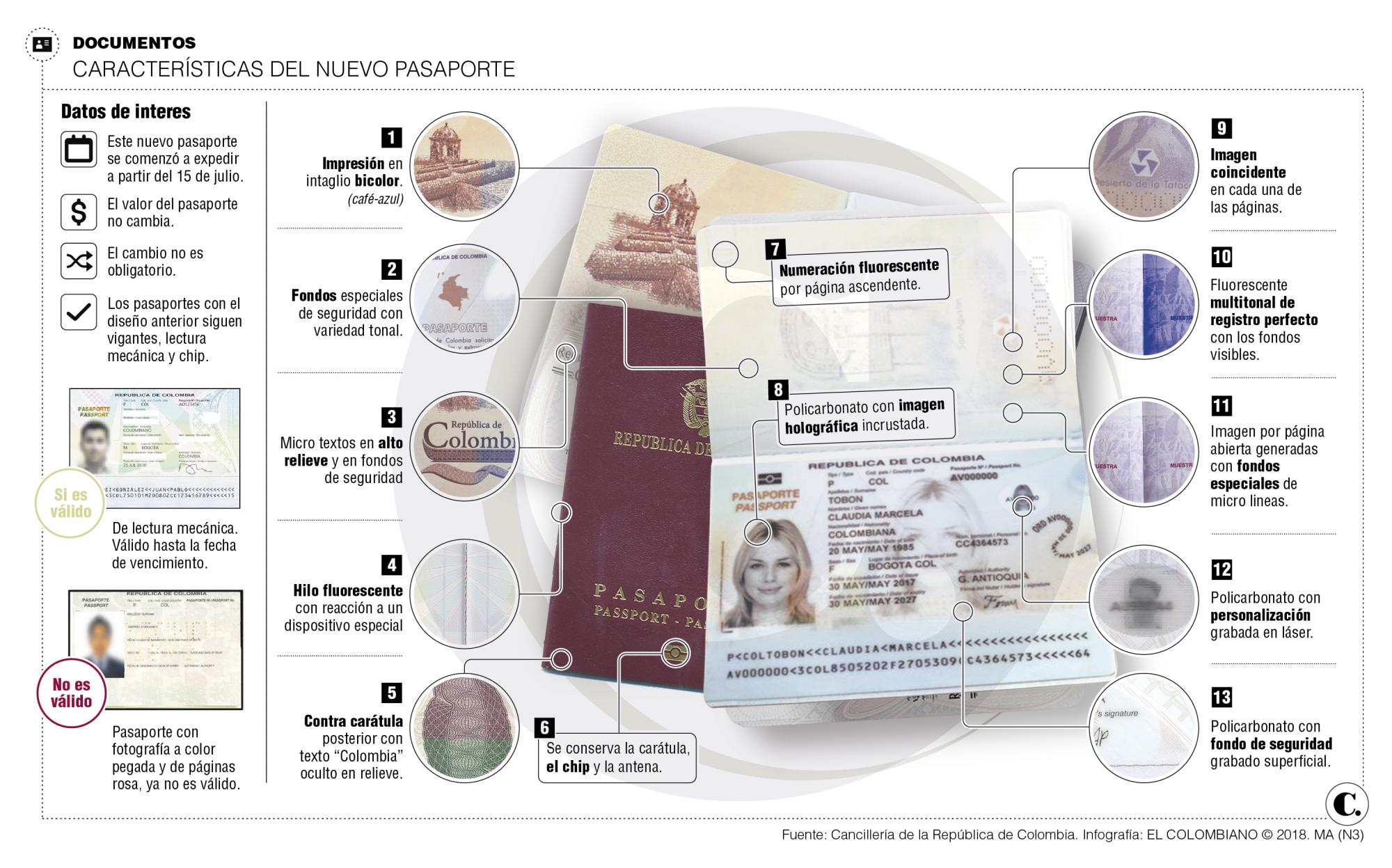 Así es el pasaporte más seguro Así es el pasaporte más seguro