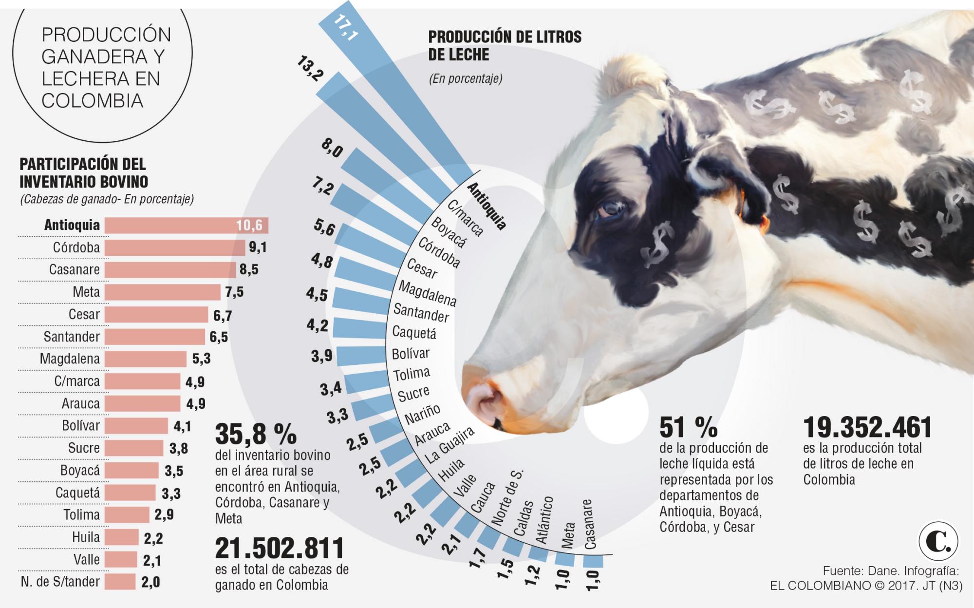 Fondo del Ganado espera por nuevo administrador
