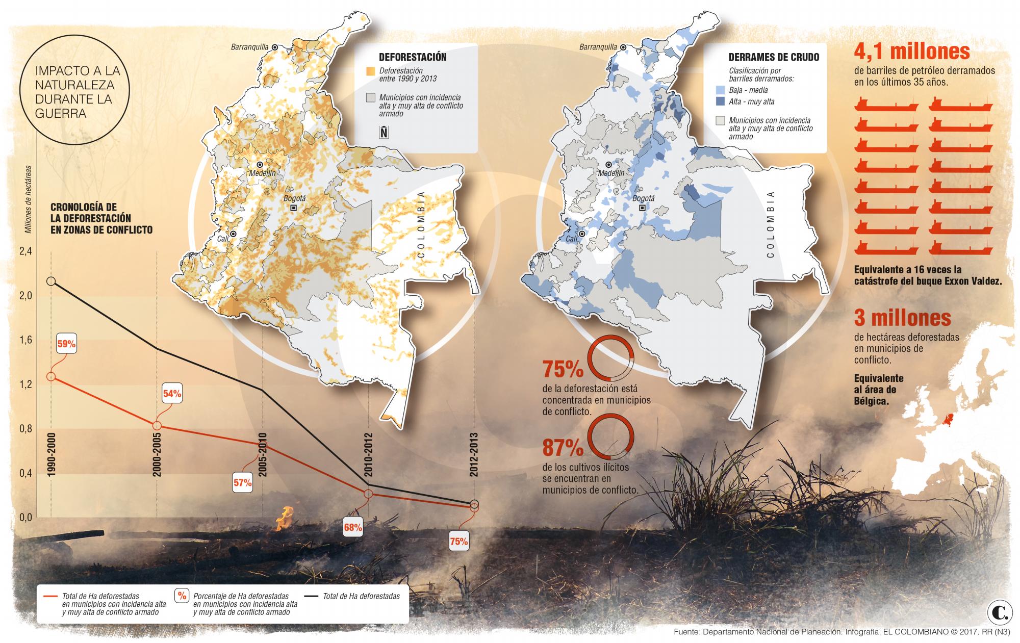 Conservación de bosques colombianos en el posconflicto