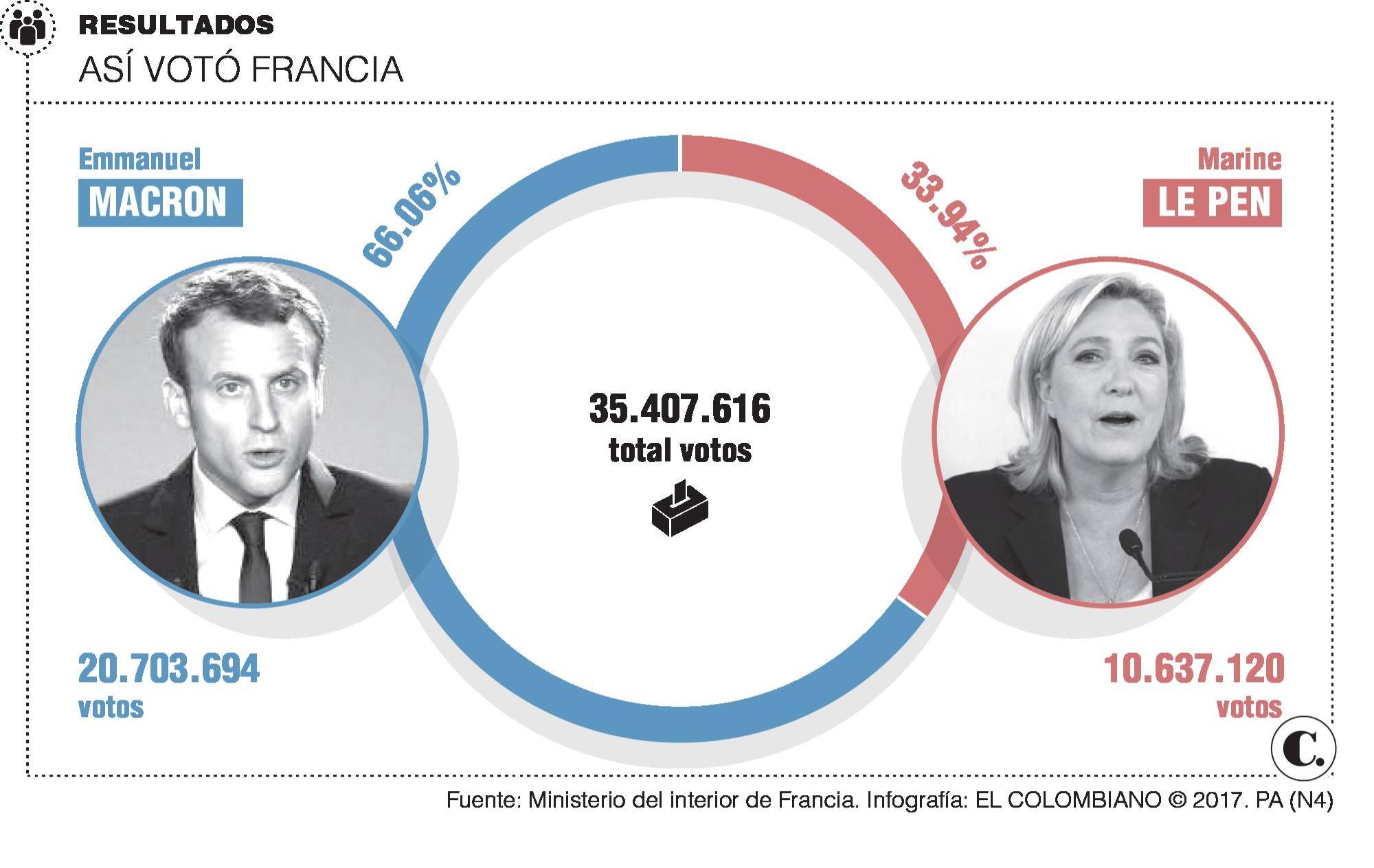 Macron, la promesa de unidad para Francia y Europa