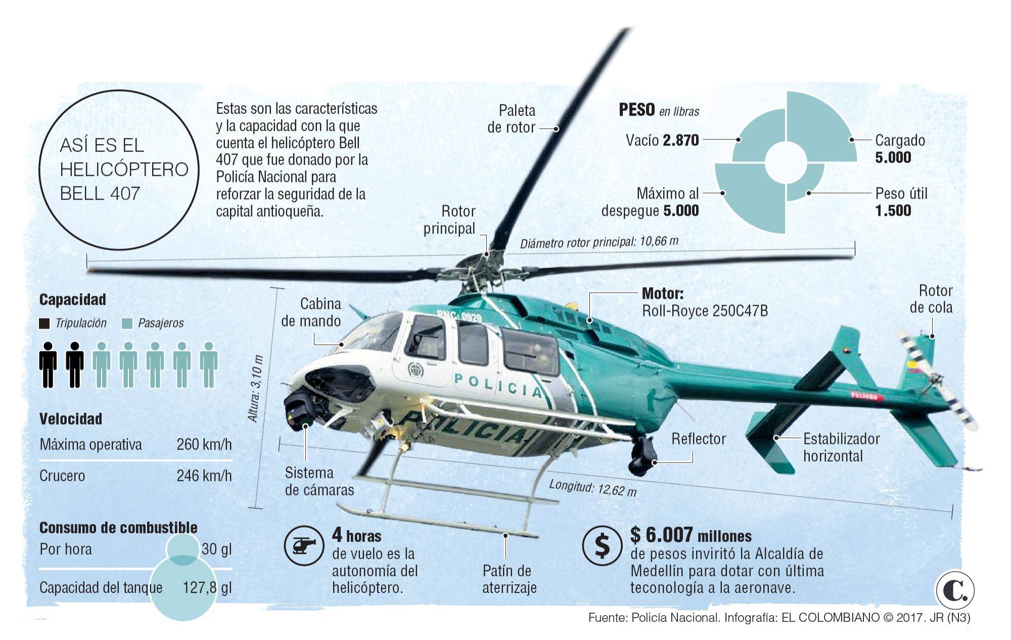 Cuanto Cuesta La Gasolina De Un Helicoptero