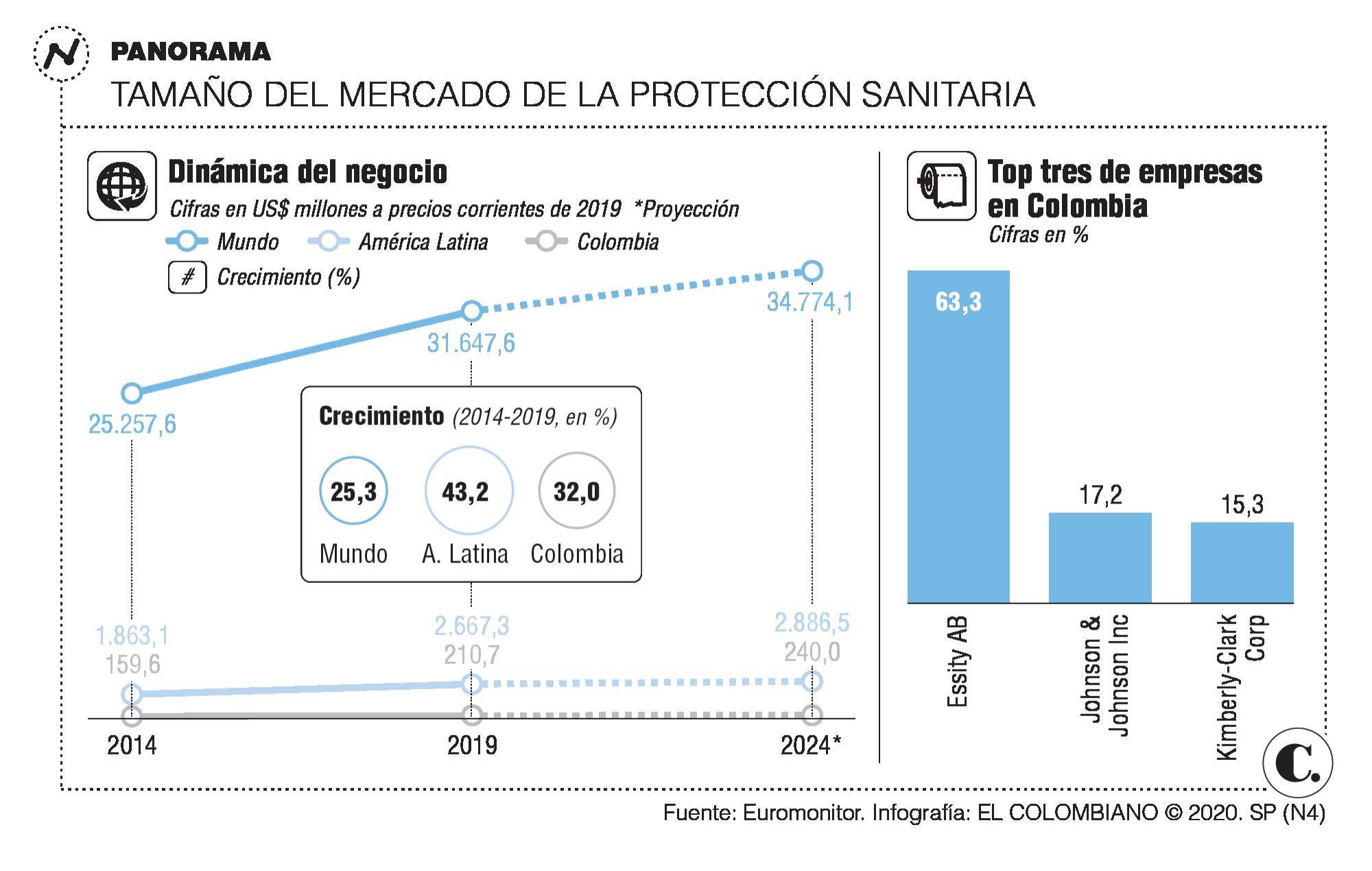 ¿Tambalean los reyes del cuidado íntimo femenino? ¿Tambalean los reyes del cuidado íntimo femenino?
