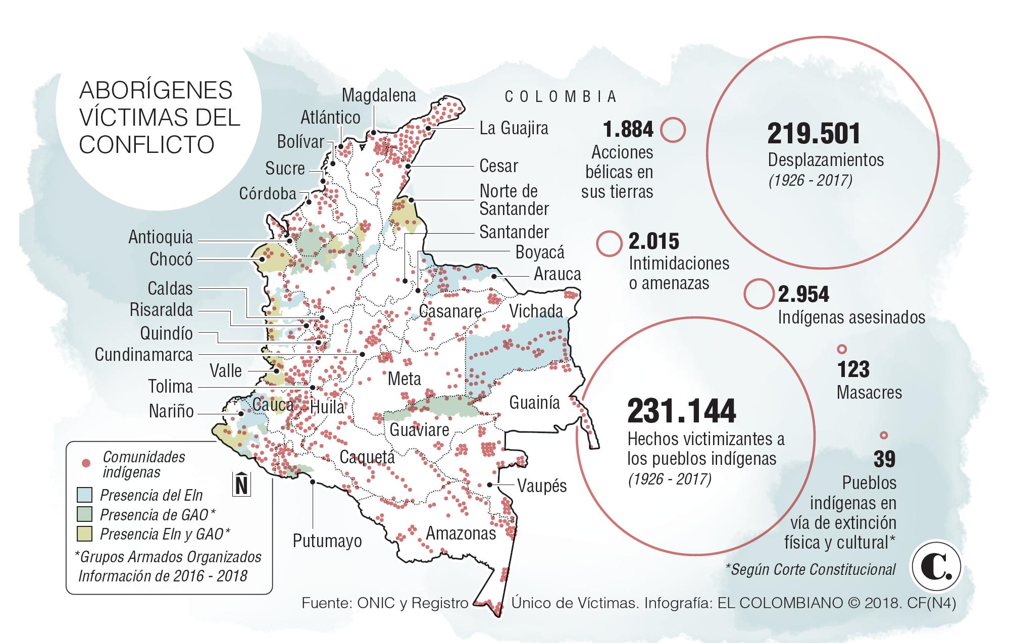 Indígenas contaron a la JEP cómo sufrieron el conflicto armado Indígenas contaron a la JEP cómo sufrieron el conflicto armado