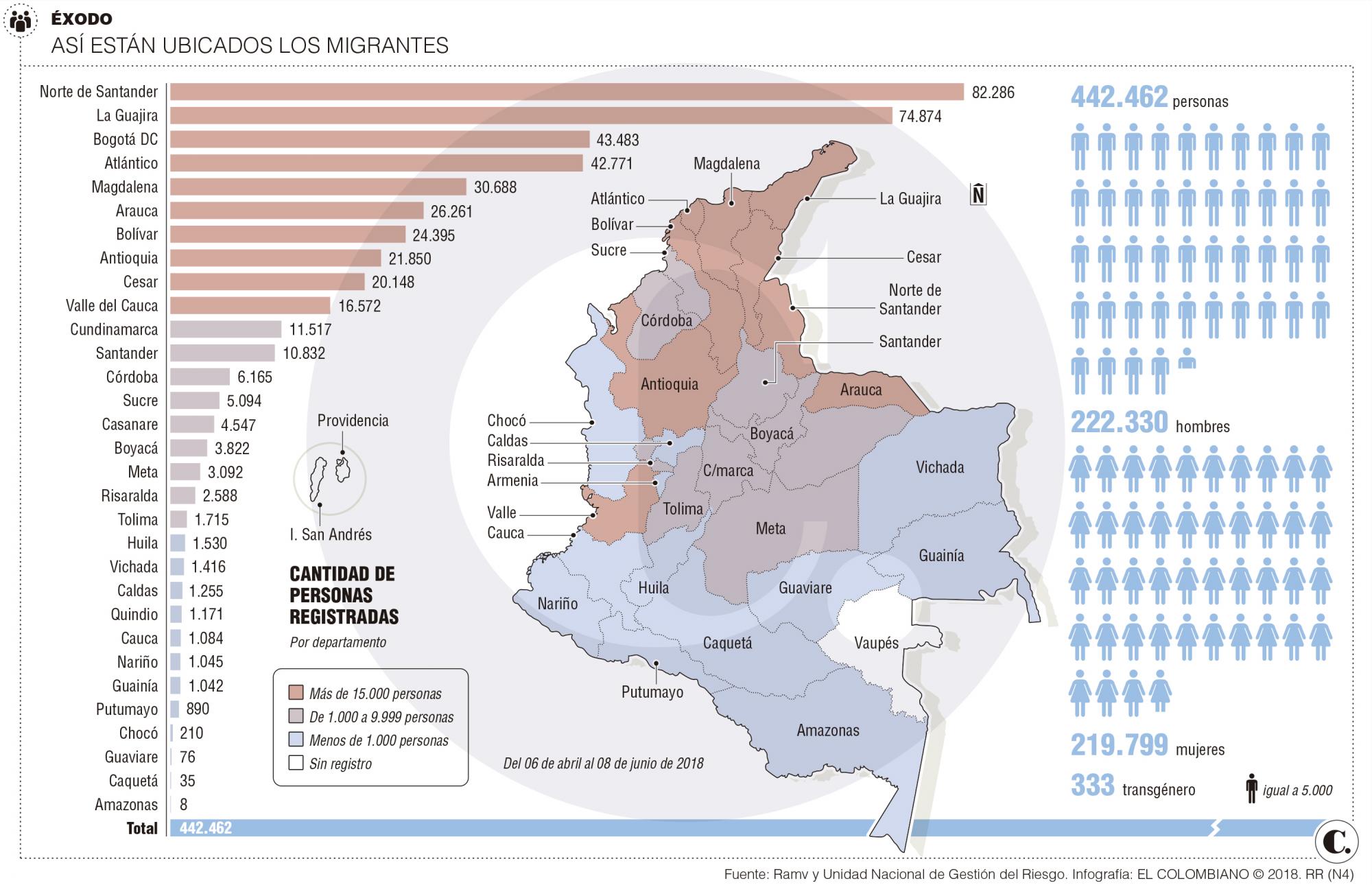 Censaron a 442.462 venezolanos y ¿ahora qué? Censaron a 442.462 venezolanos y ¿ahora qué?