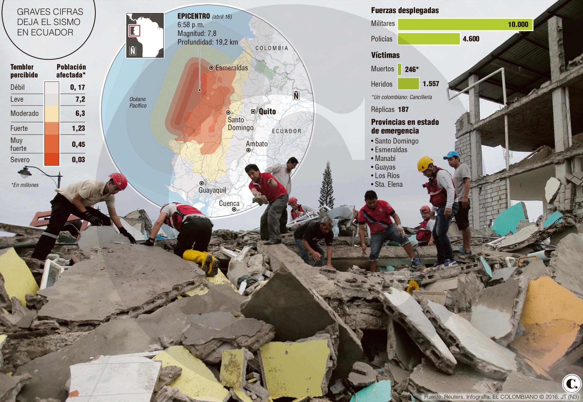 Redes impulsan la solidaridad ecuatoriana y global ante sismo