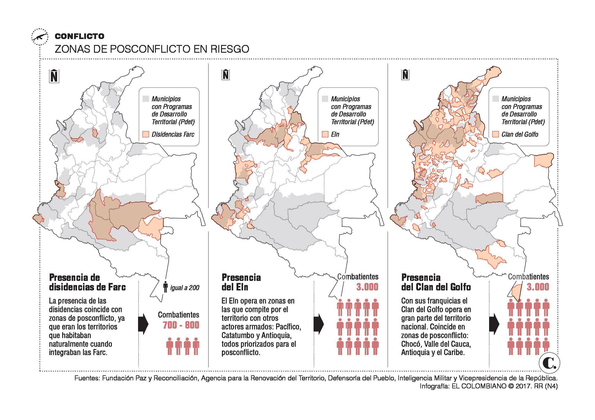Armados amenazan el desarrollo prometido en el posconflicto