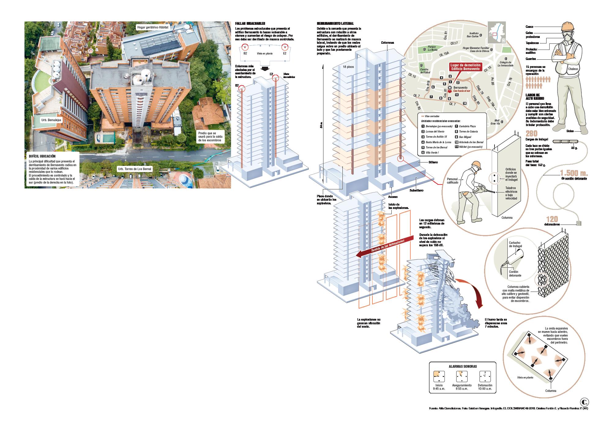El principio del fin del edificio Bernavento