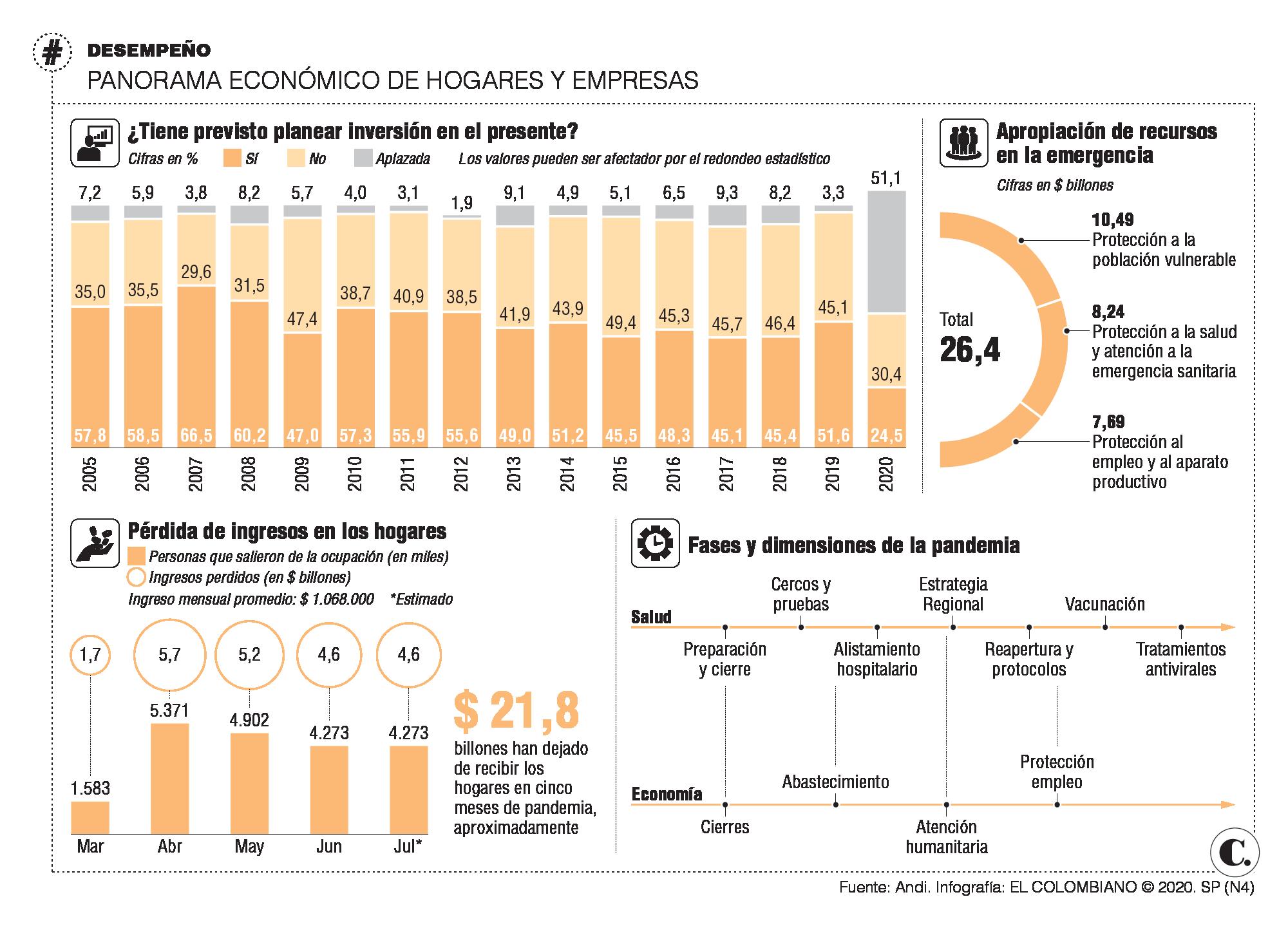 Préstamo del Emisor, la clave en la recuperación Préstamo del Emisor, la clave en la recuperación