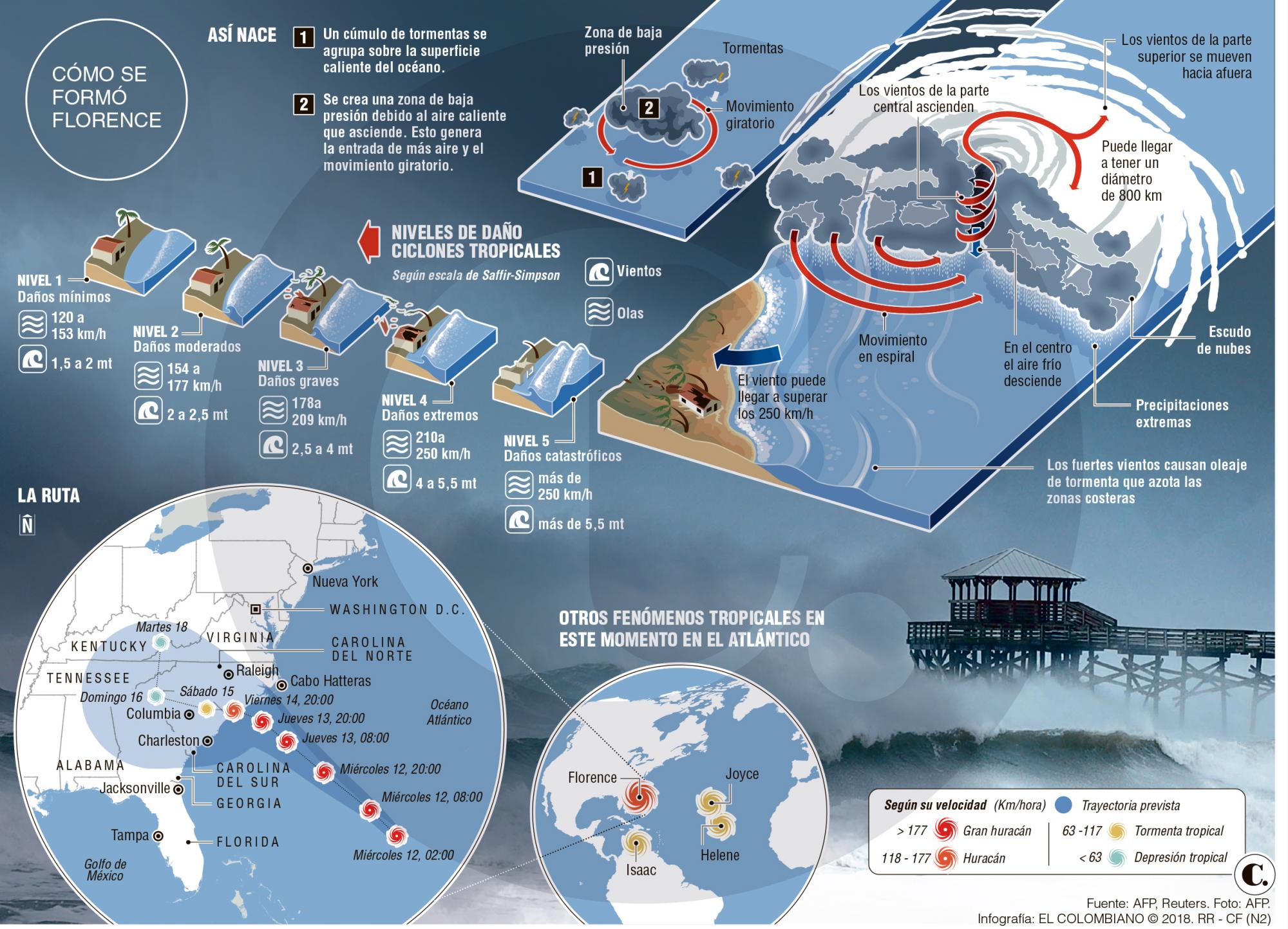 EE. UU., en alerta por Florence