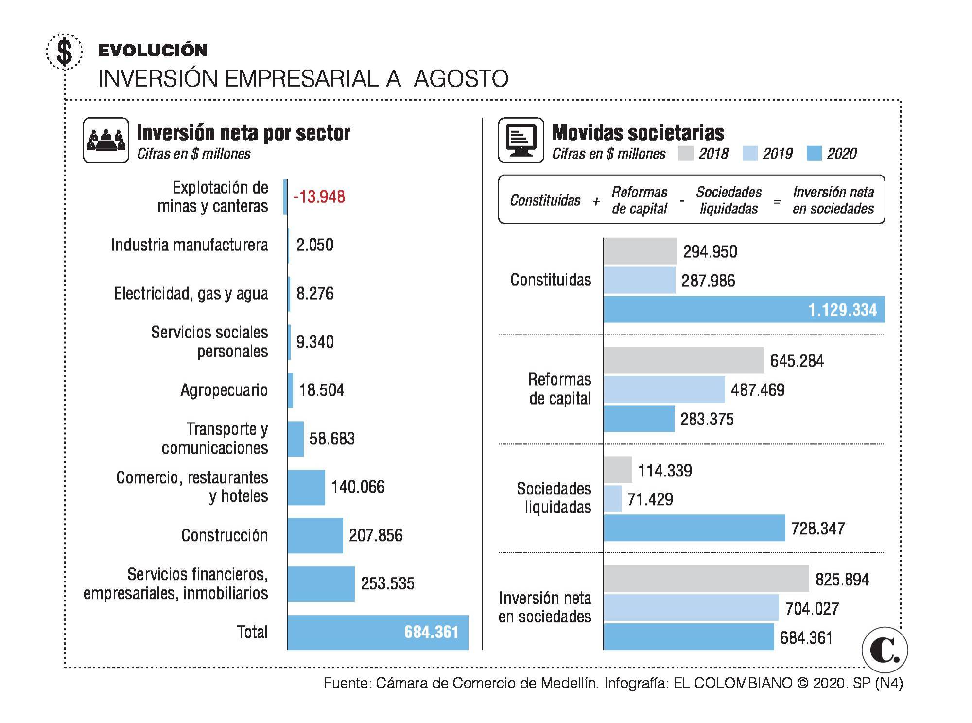 Impulso para pequeñas empresas del V. de Aburrá Impulso para pequeñas empresas del V. de Aburrá
