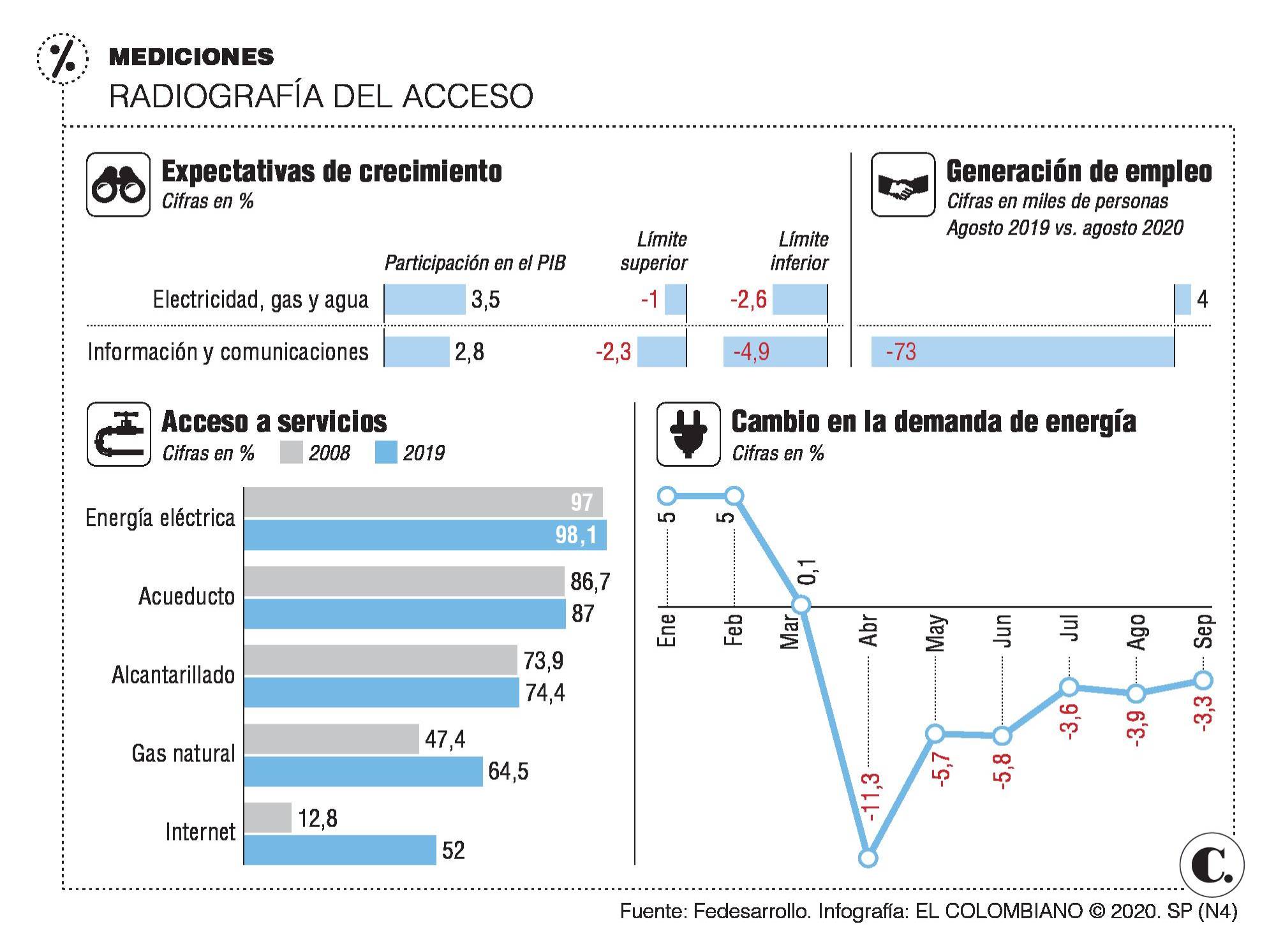 Disminuir las brechas, el desafío del sector de servicios públicos Disminuir las brechas, el desafío del sector de servicios públicos