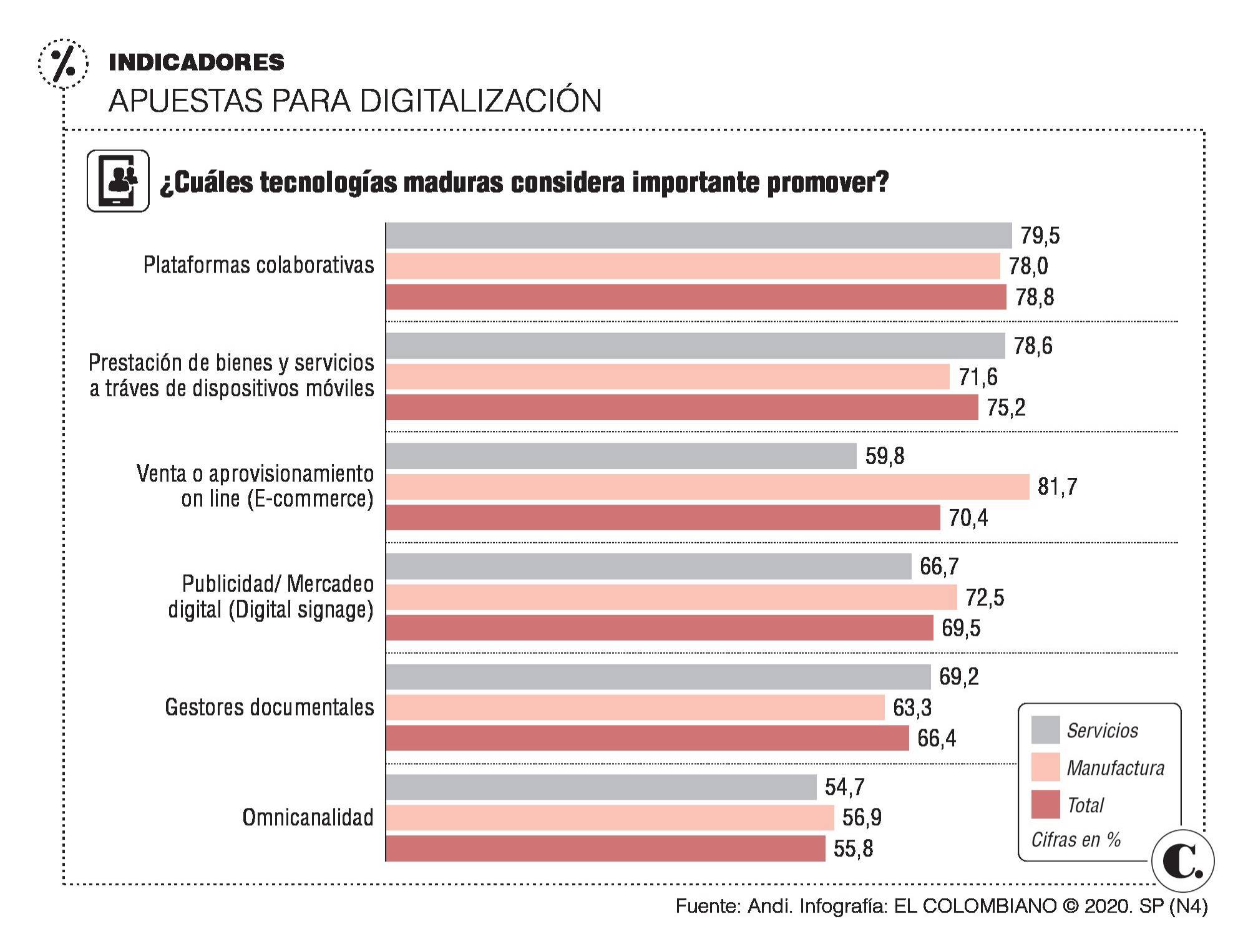 Lo digital demanda talento y seguridad Lo digital demanda talento y seguridad