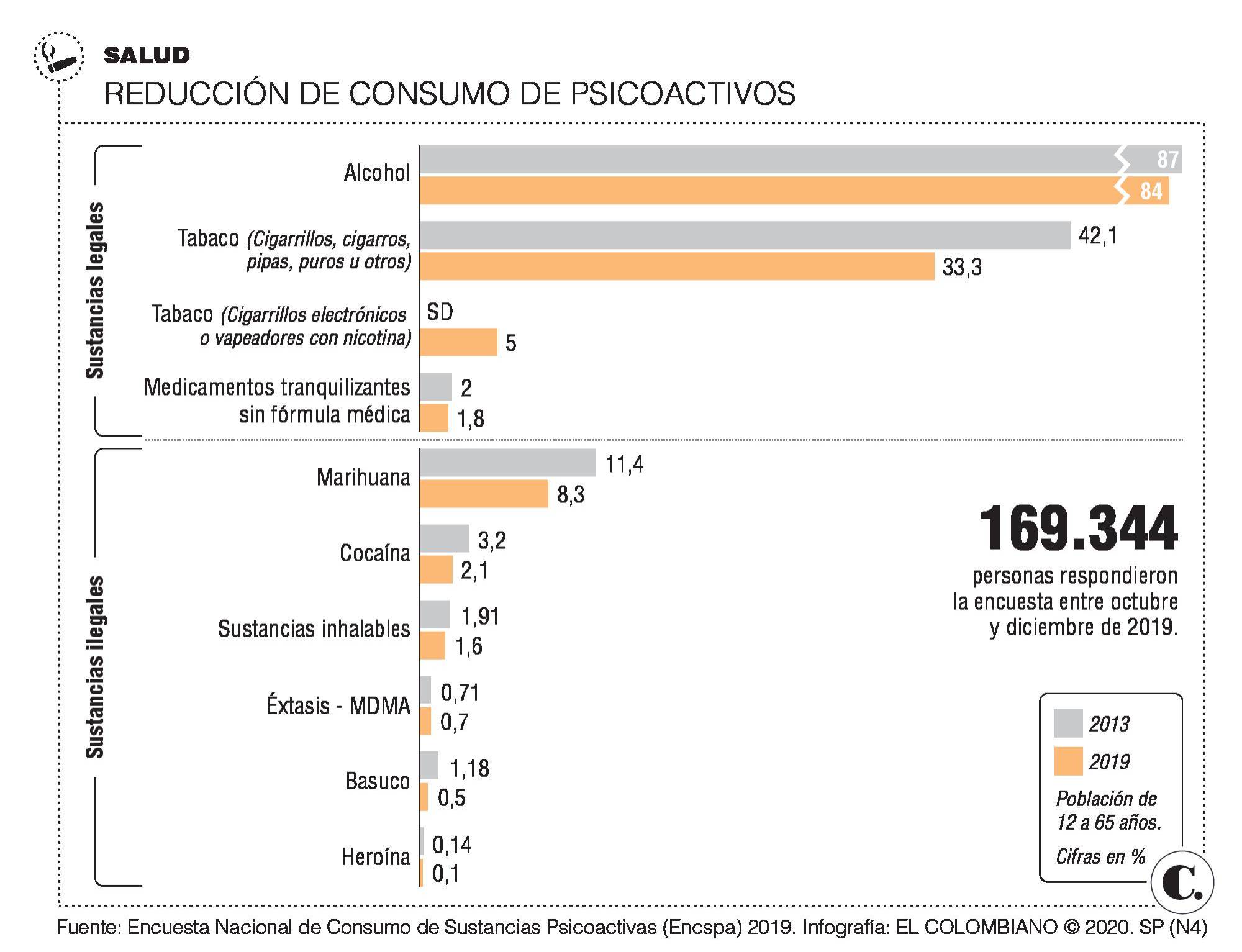 Claves para reducir consumo de sicoactivos Claves para reducir consumo de sicoactivos