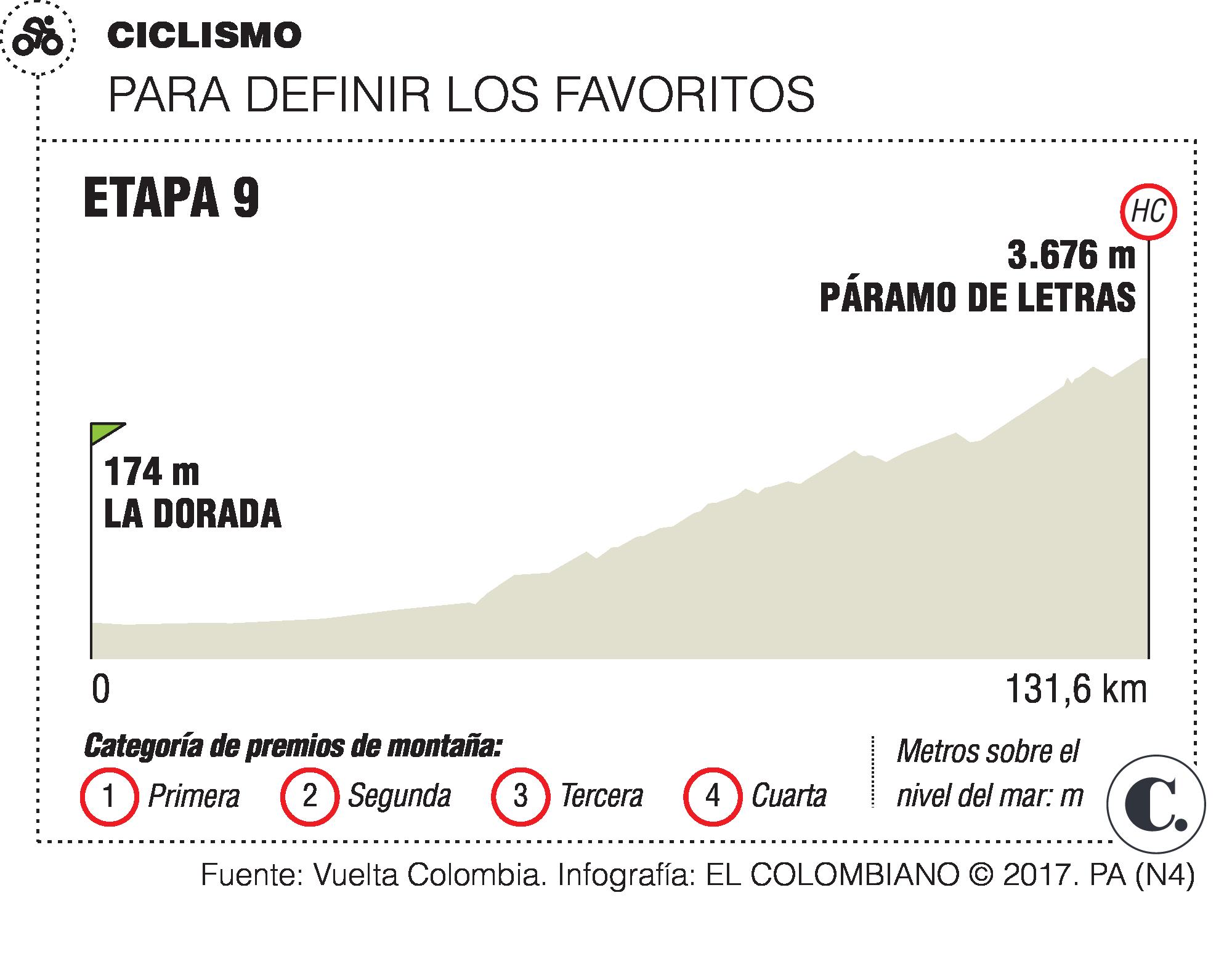 Vuelta a Colombia: Pedro Herrera está cerca de la hazaña
