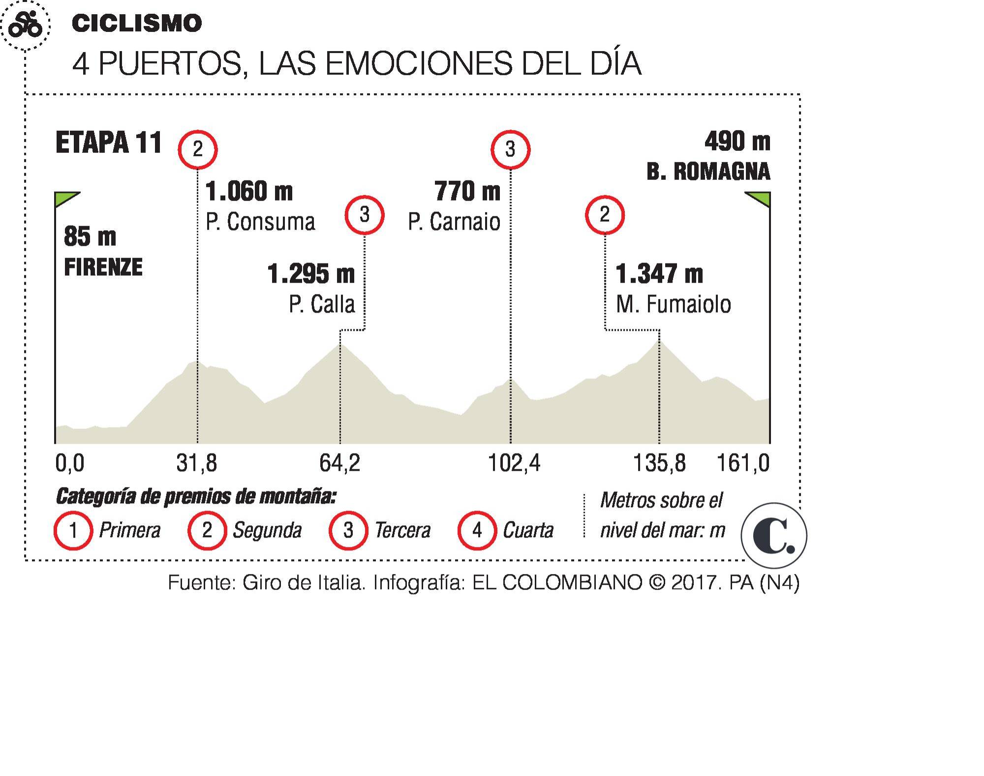 “Todavía queda mucha montaña”, avisa Nairo