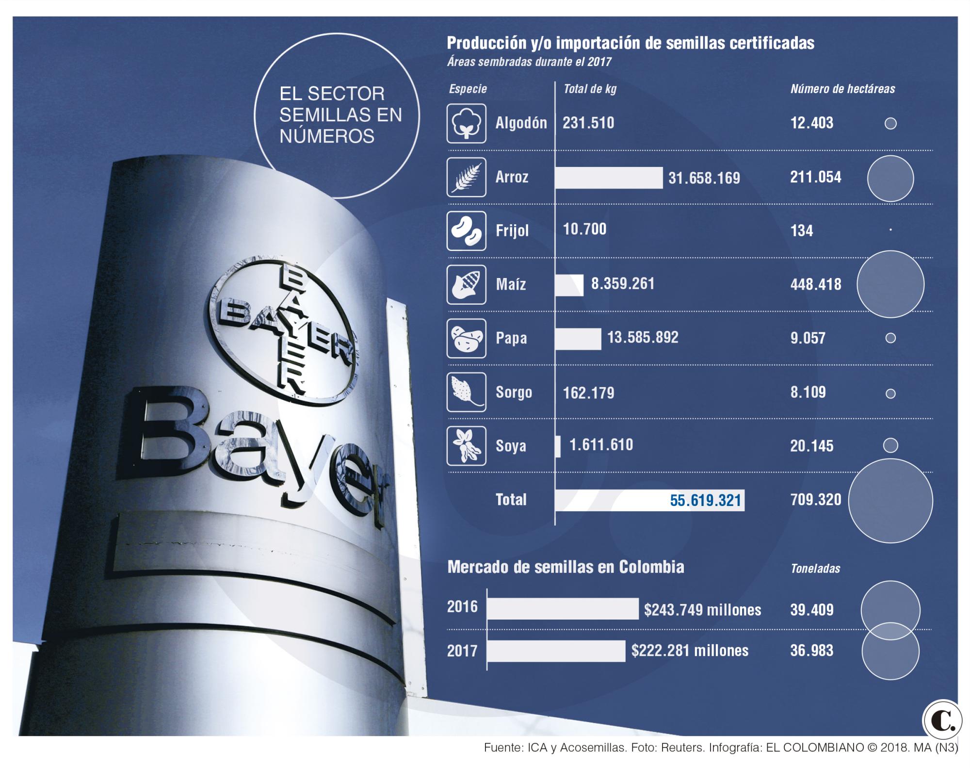 ¿Por qué es importante la compra Bayer - Monsanto? ¿Por qué es importante la compra Bayer - Monsanto?