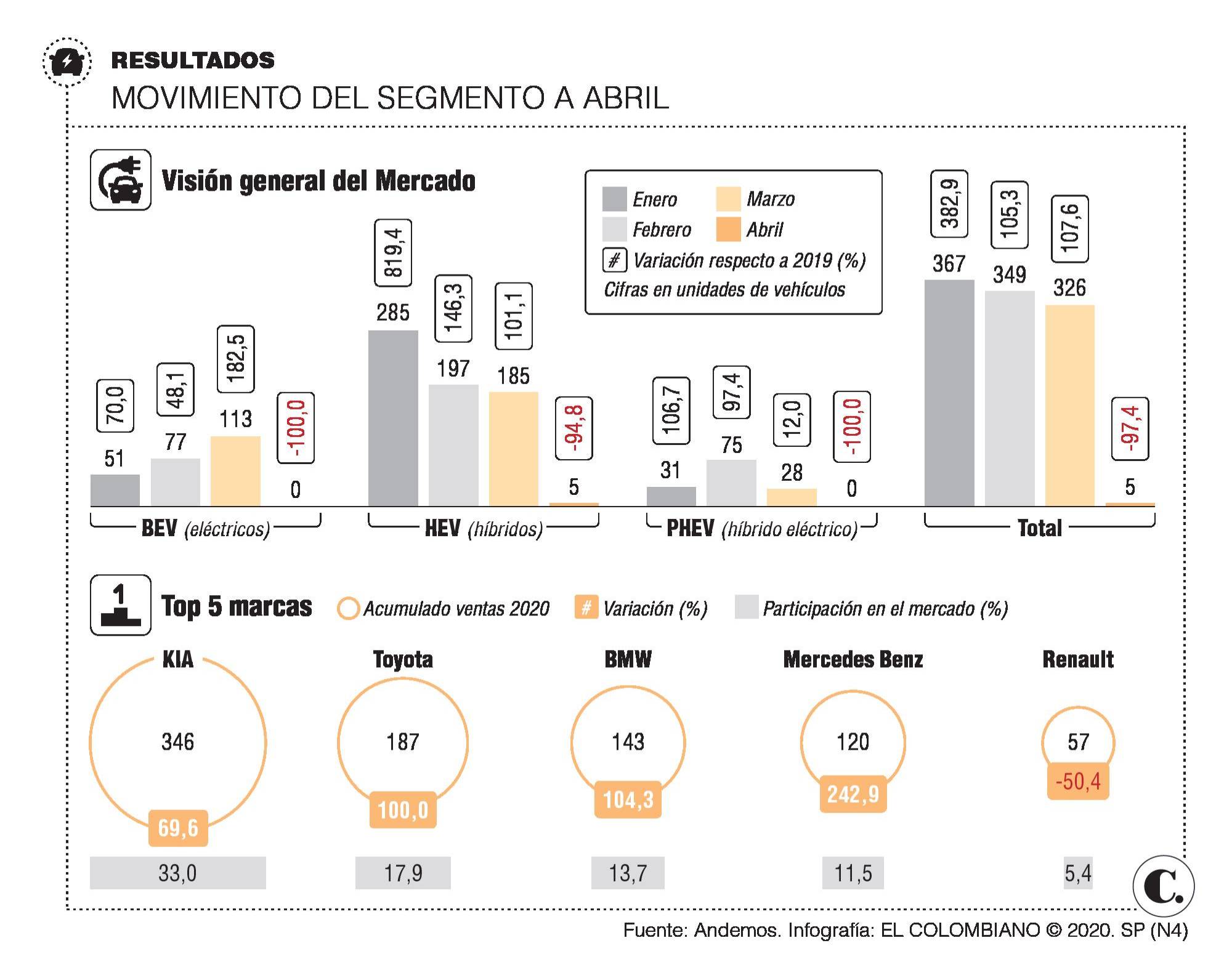 Se acelera cambio en parque automotor Se acelera cambio en parque automotor