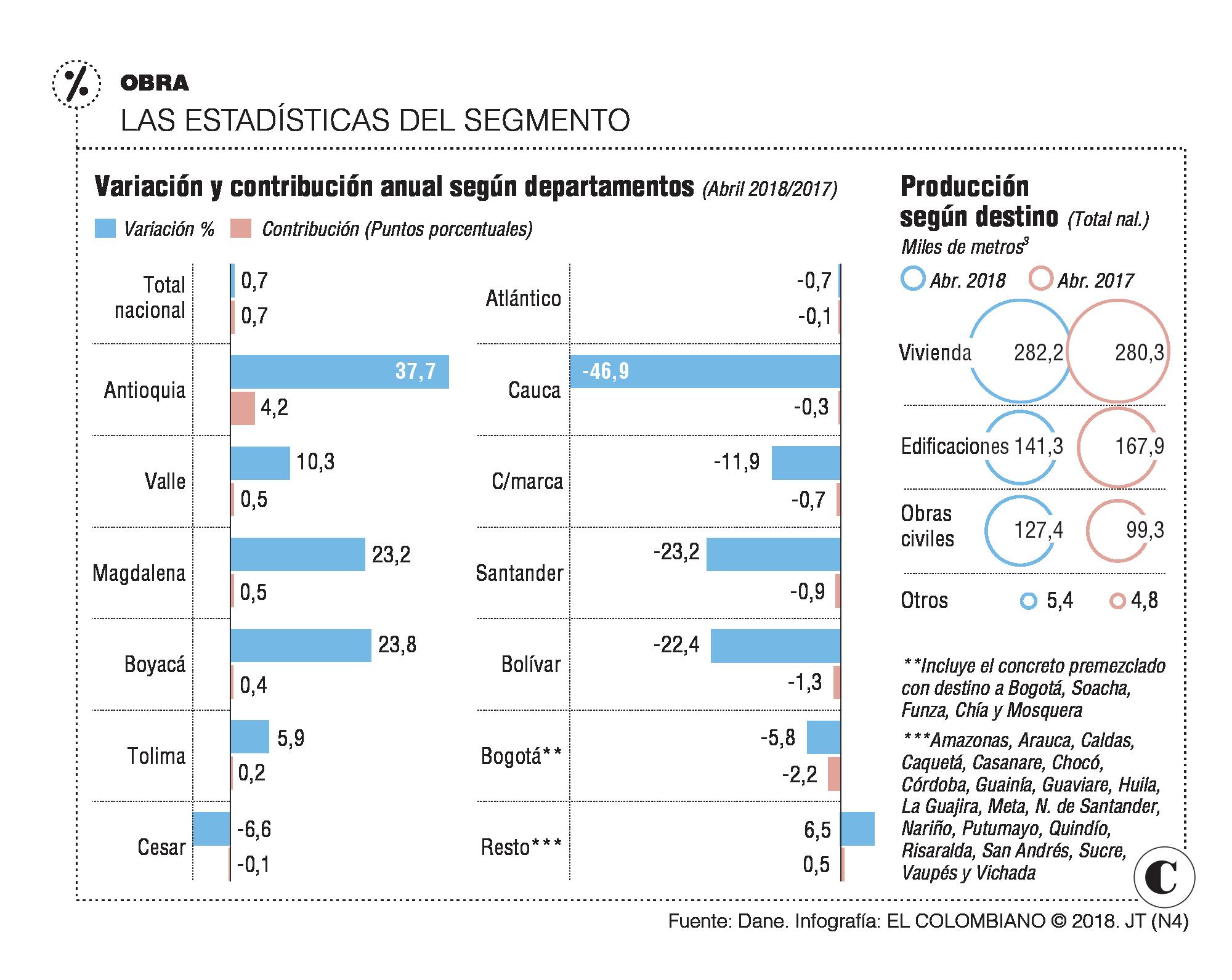 Sector concreto alerta evasión fiscal Sector concreto alerta evasión fiscal