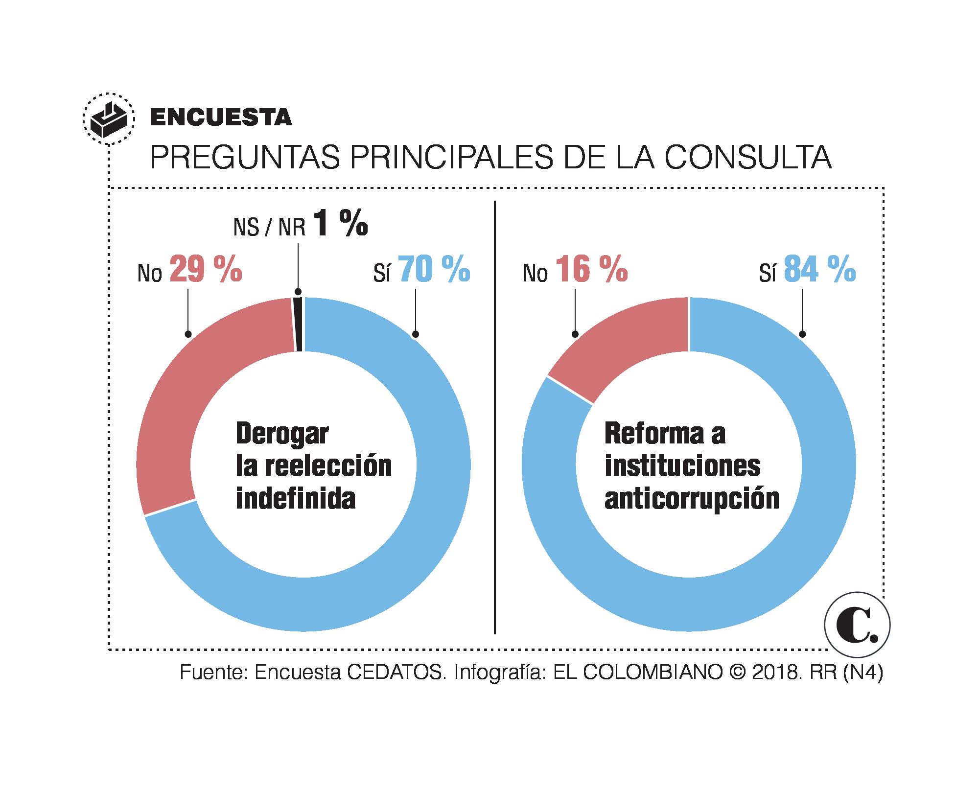 Este es el alcance del referendo ecuatoriano