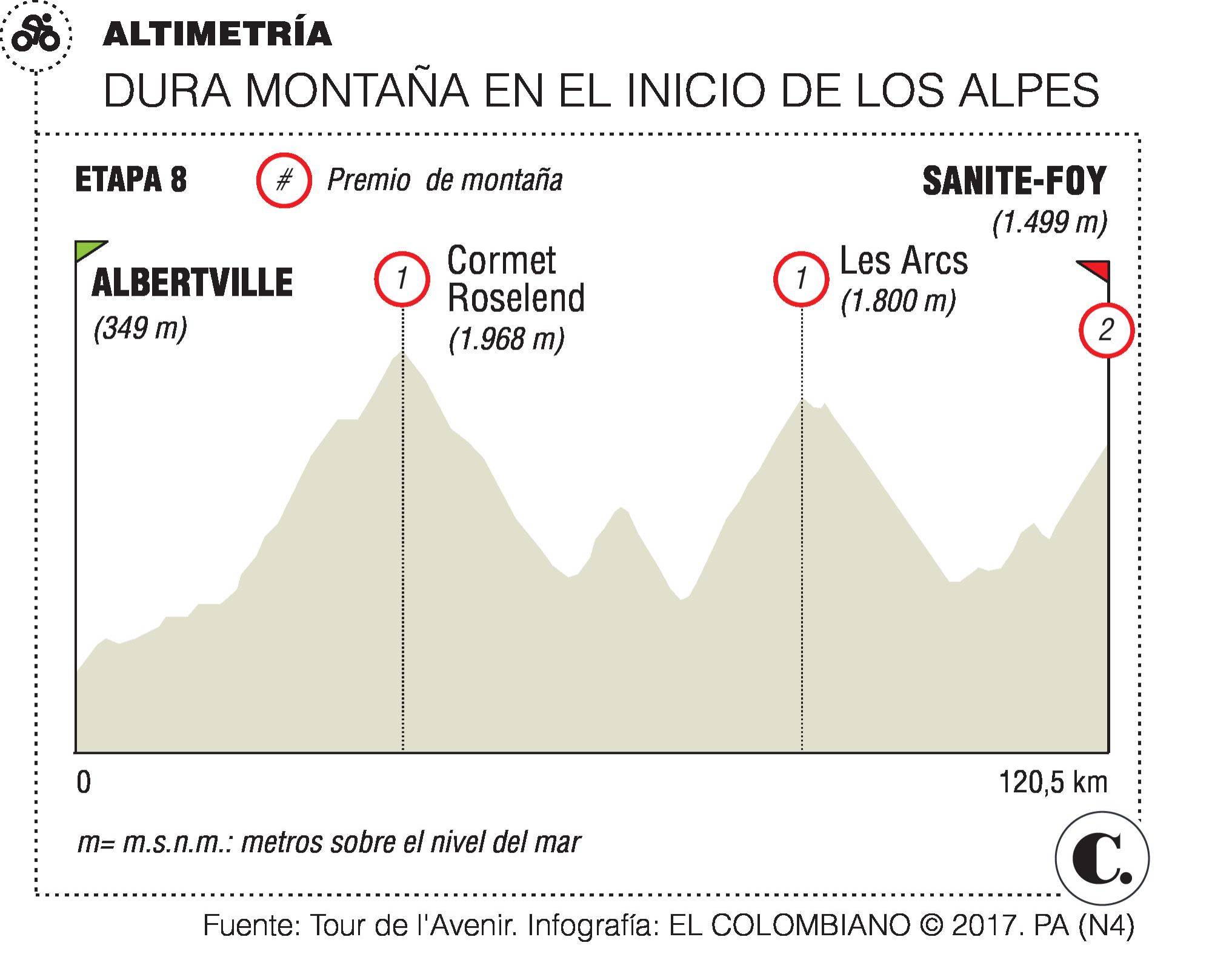 Perfil del ciclista Iván Ramiro Sosa Perfil del ciclista Iván Ramiro Sosa