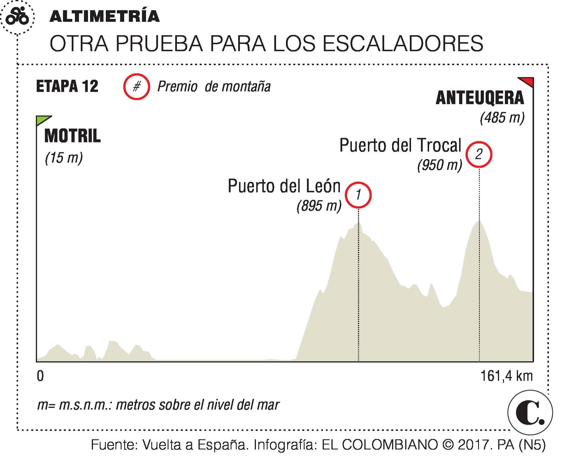 Chris Froome preocupado por Esteban Chaves — Vuelta a España Chris Froome preocupado por Esteban Chaves — Vuelta a España