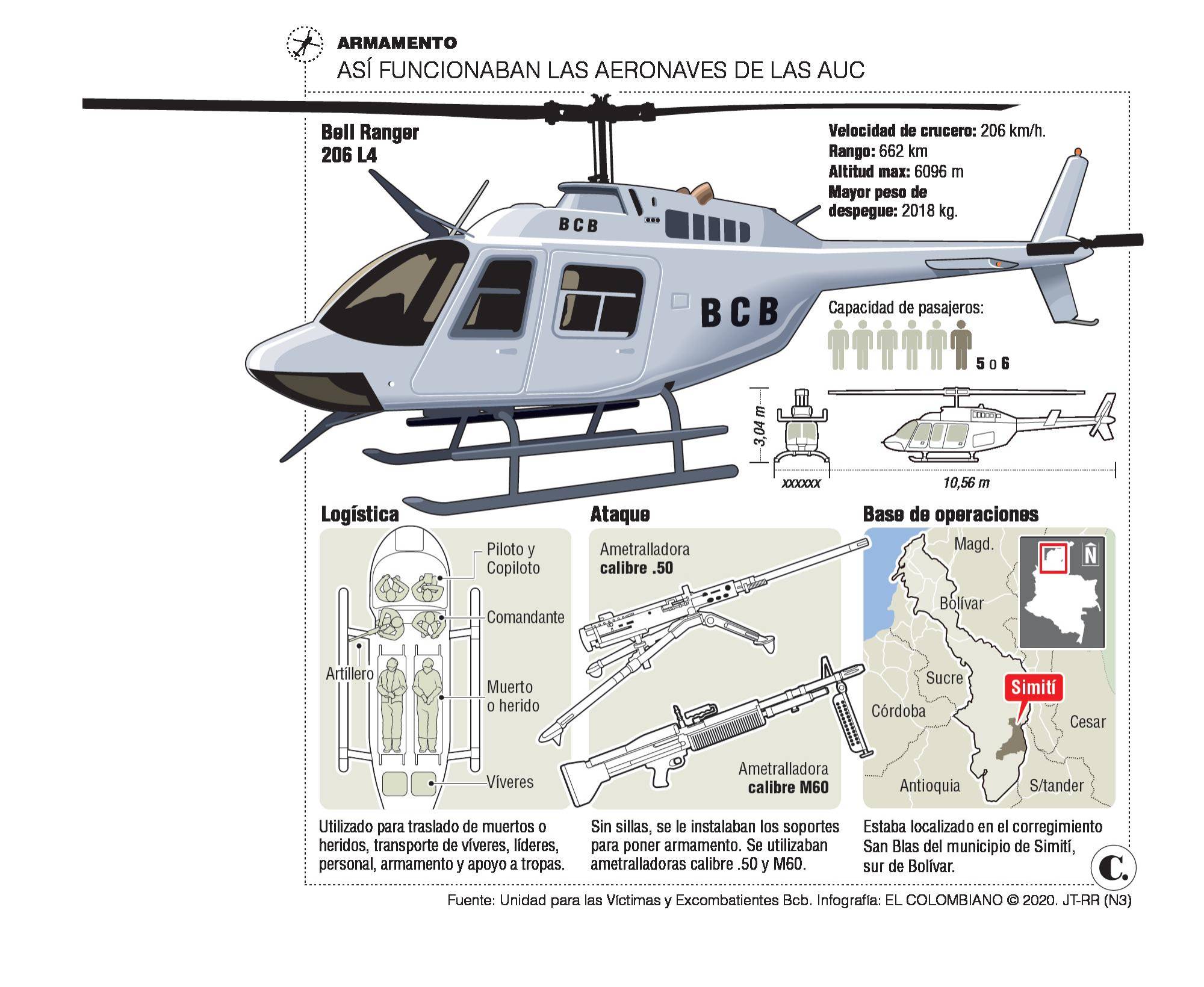 El rastro de 2 helicópteros que hicieron la guerra El rastro de 2 helicópteros que hicieron la guerra