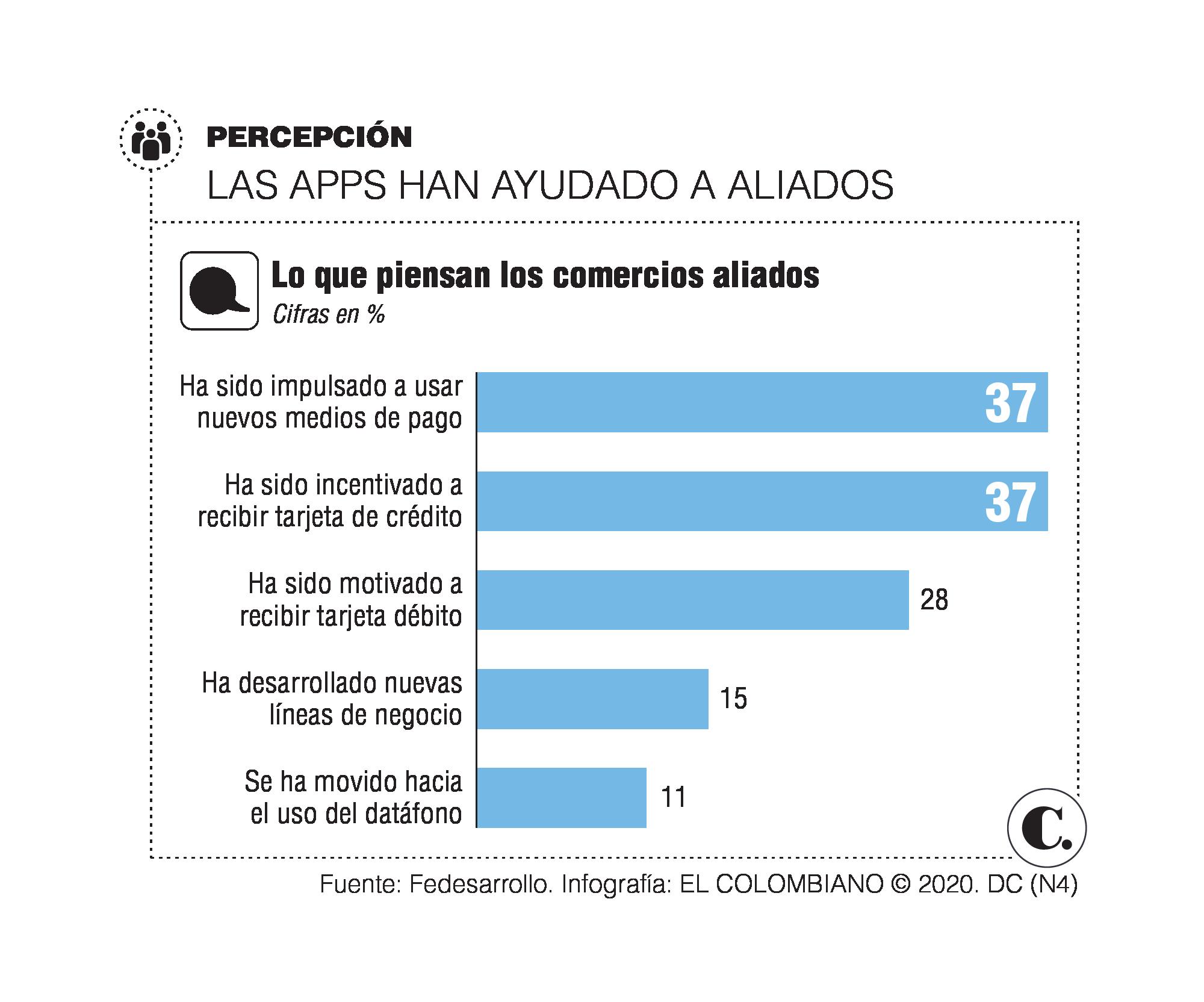Apps: la regulación sigue pendiente Apps: la regulación sigue pendiente