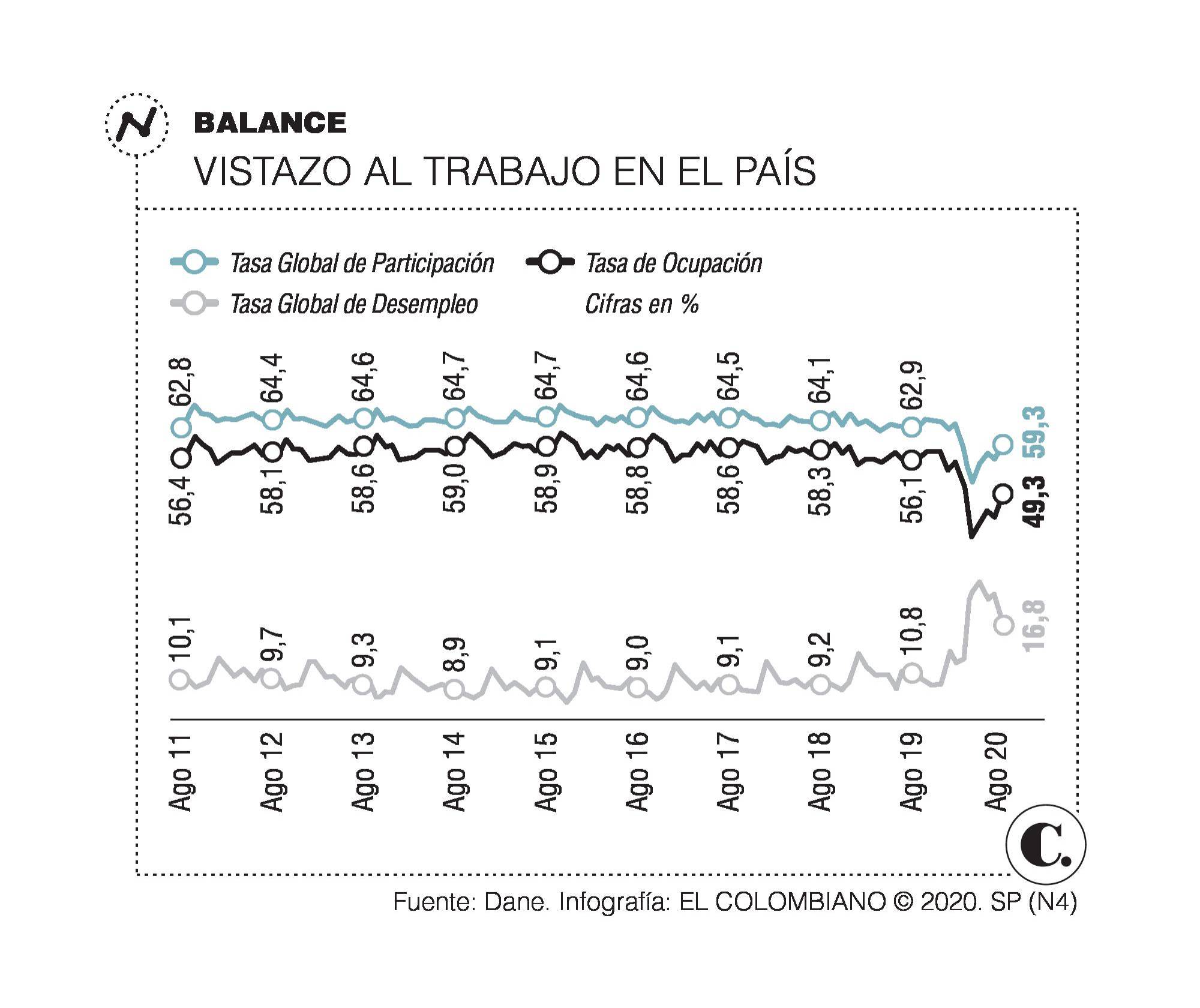 <p>Ruta empresarial para</p><p>reactivar la creación de empleo</p> <p>Ruta empresarial para</p><p>reactivar la creación de empleo</p>