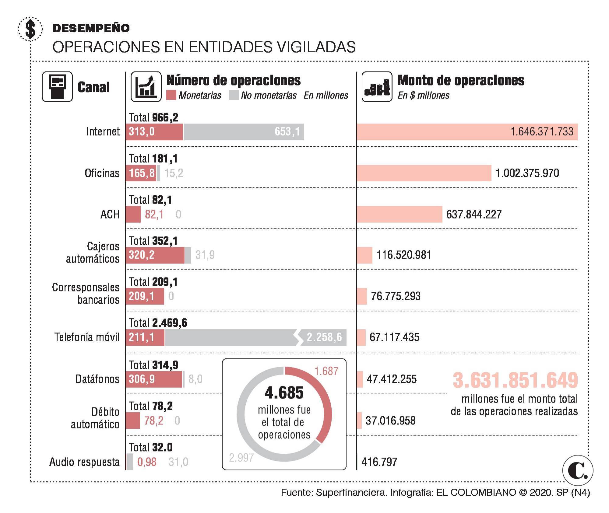 A junio se movió 16 % menos dinero en el país A junio se movió 16 % menos dinero en el país
