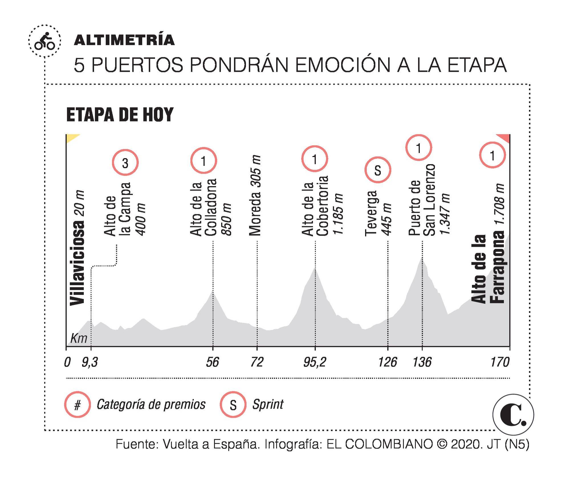 La alta montaña revelará quién es el más fuerte La alta montaña revelará quién es el más fuerte
