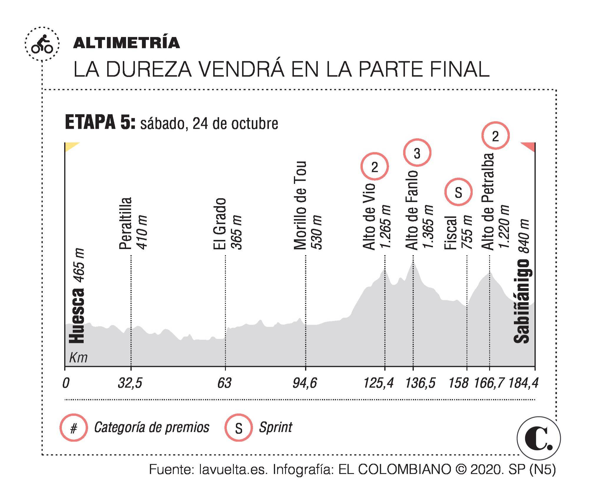 Martínez, opción menos de Colombia en la Vuelta Martínez, opción menos de Colombia en la Vuelta