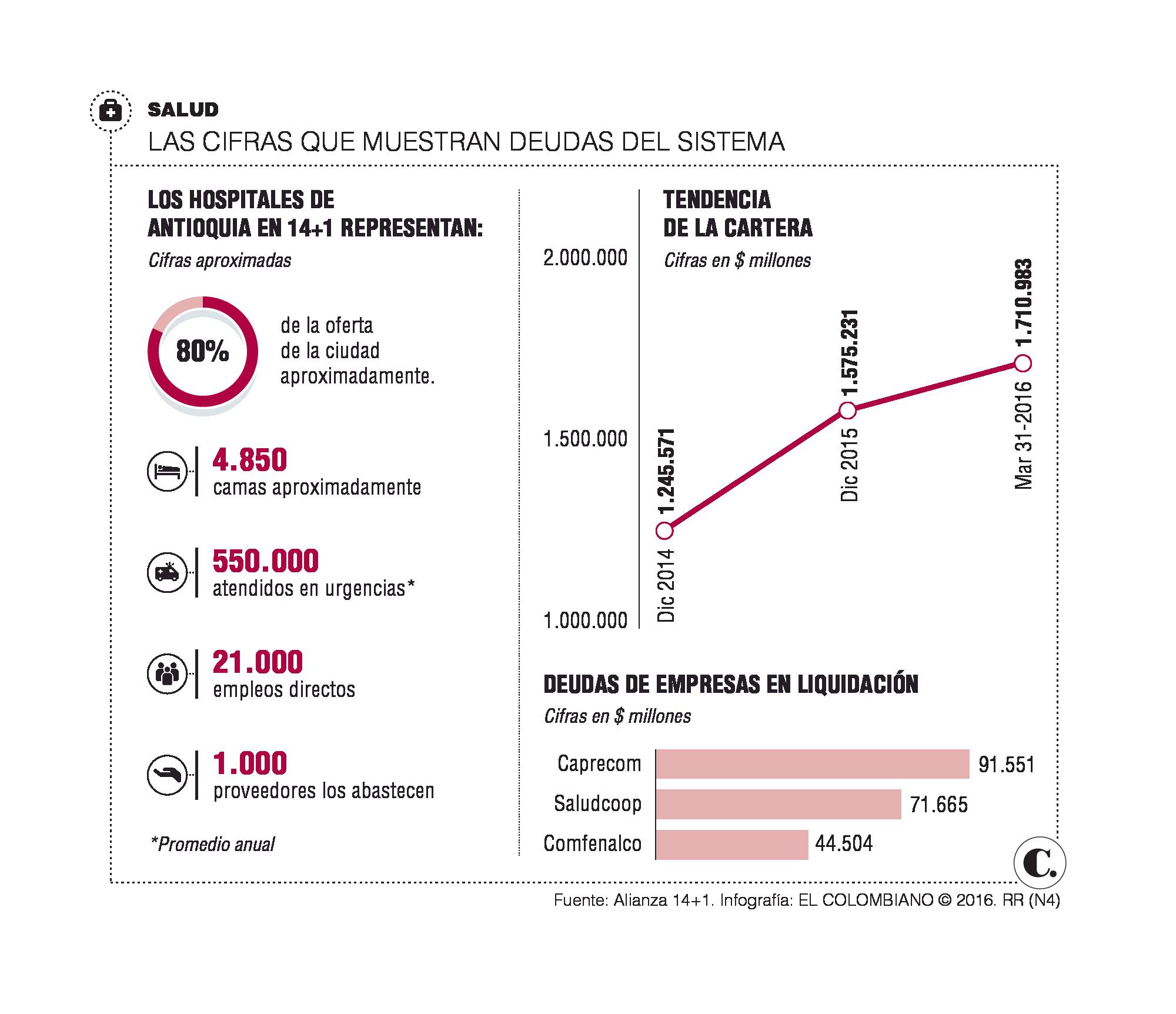 El forex en colombia