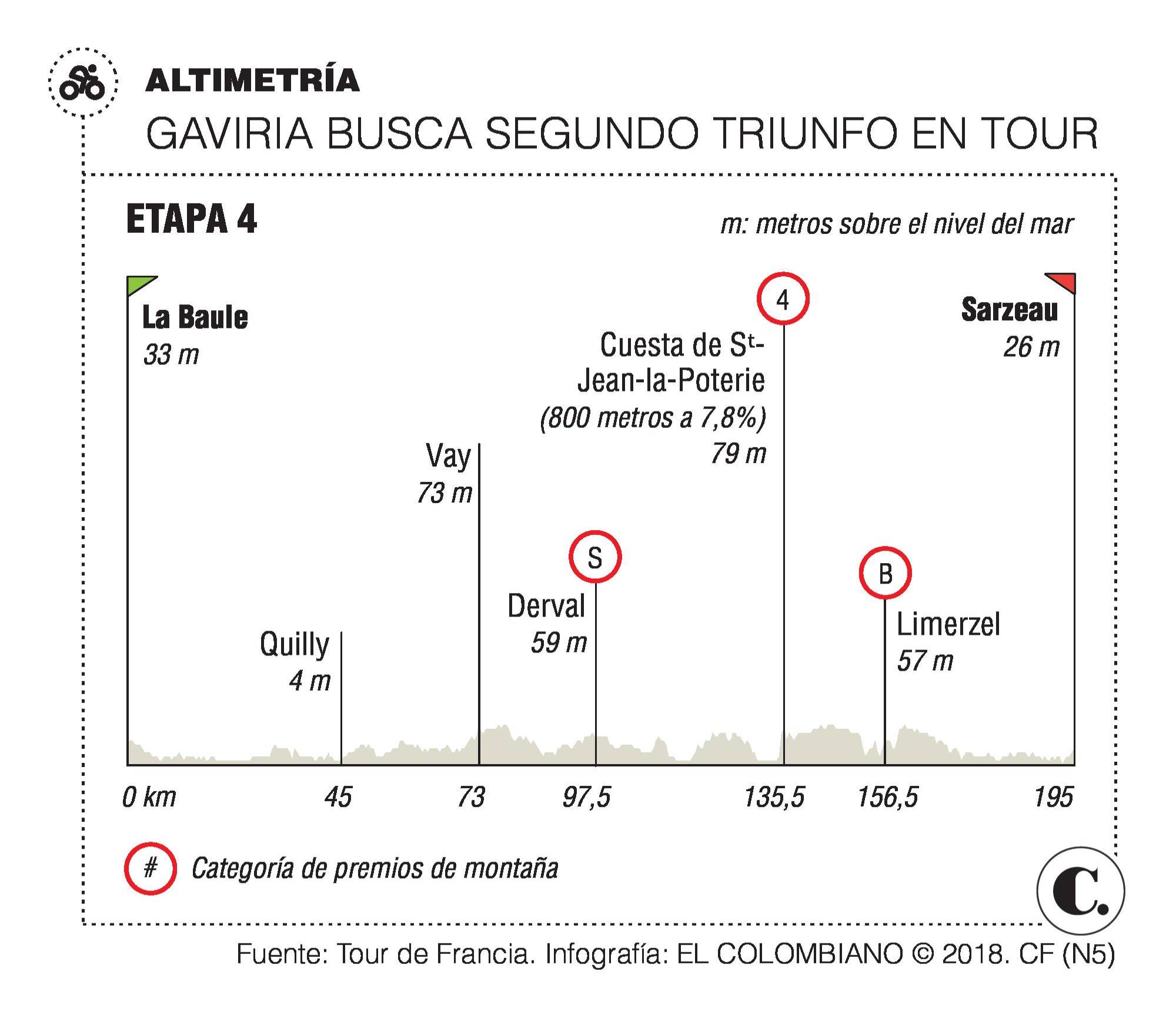 Urán ya es top-10 del Tour Urán ya es top-10 del Tour