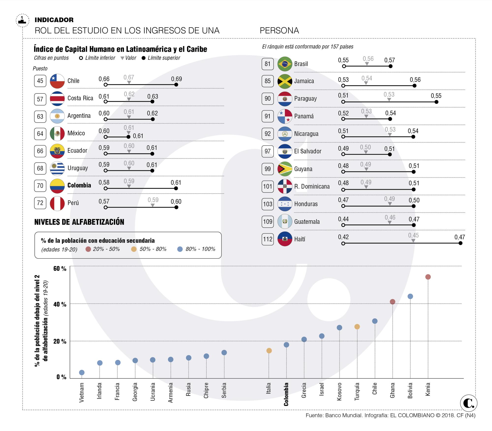 Para ganar más hay que gastar más en educación Para ganar más hay que gastar más en educación