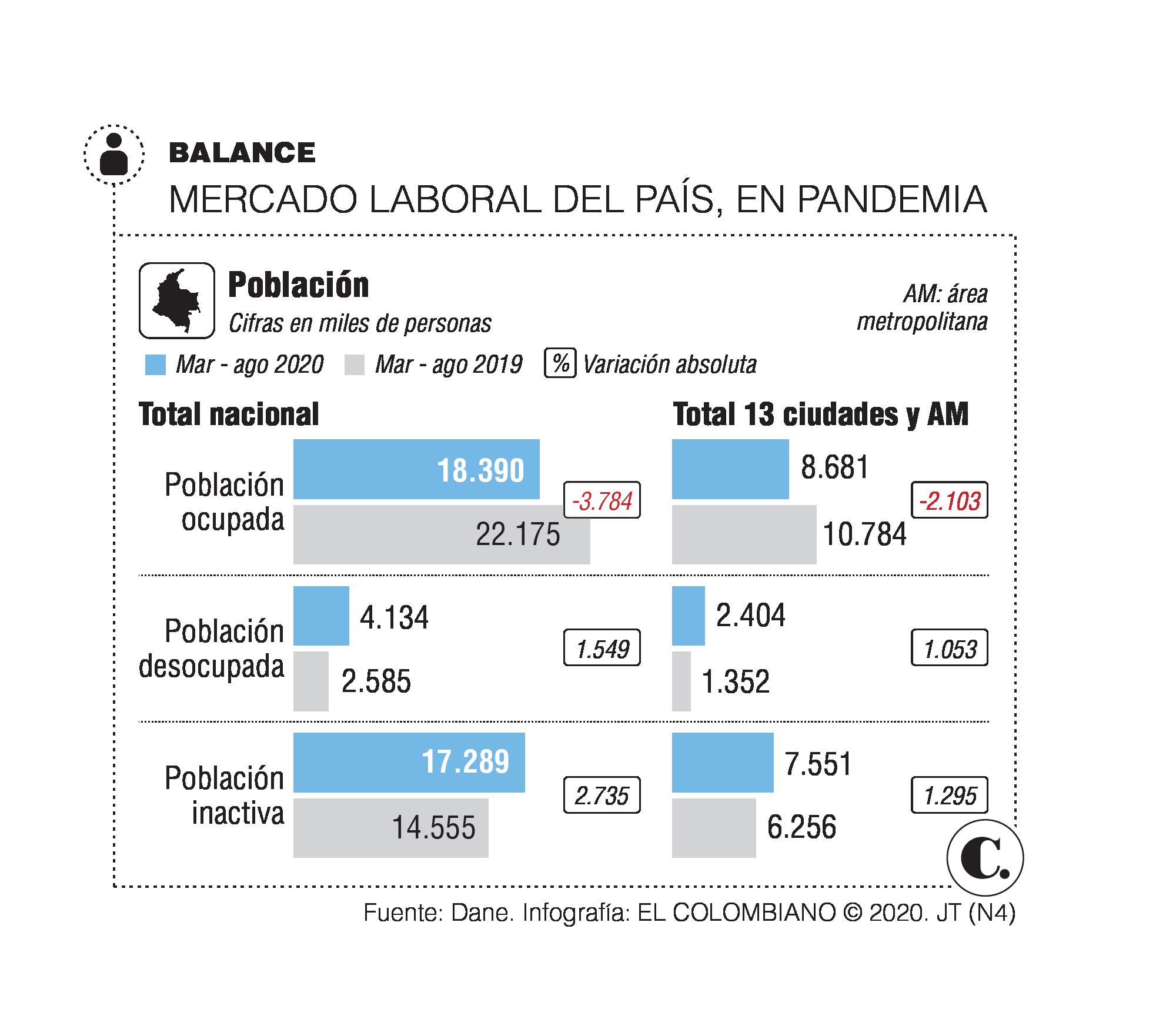 Las tareas en empleo, luego de la extensión del subsidio de nómina Las tareas en empleo, luego de la extensión del subsidio de nómina